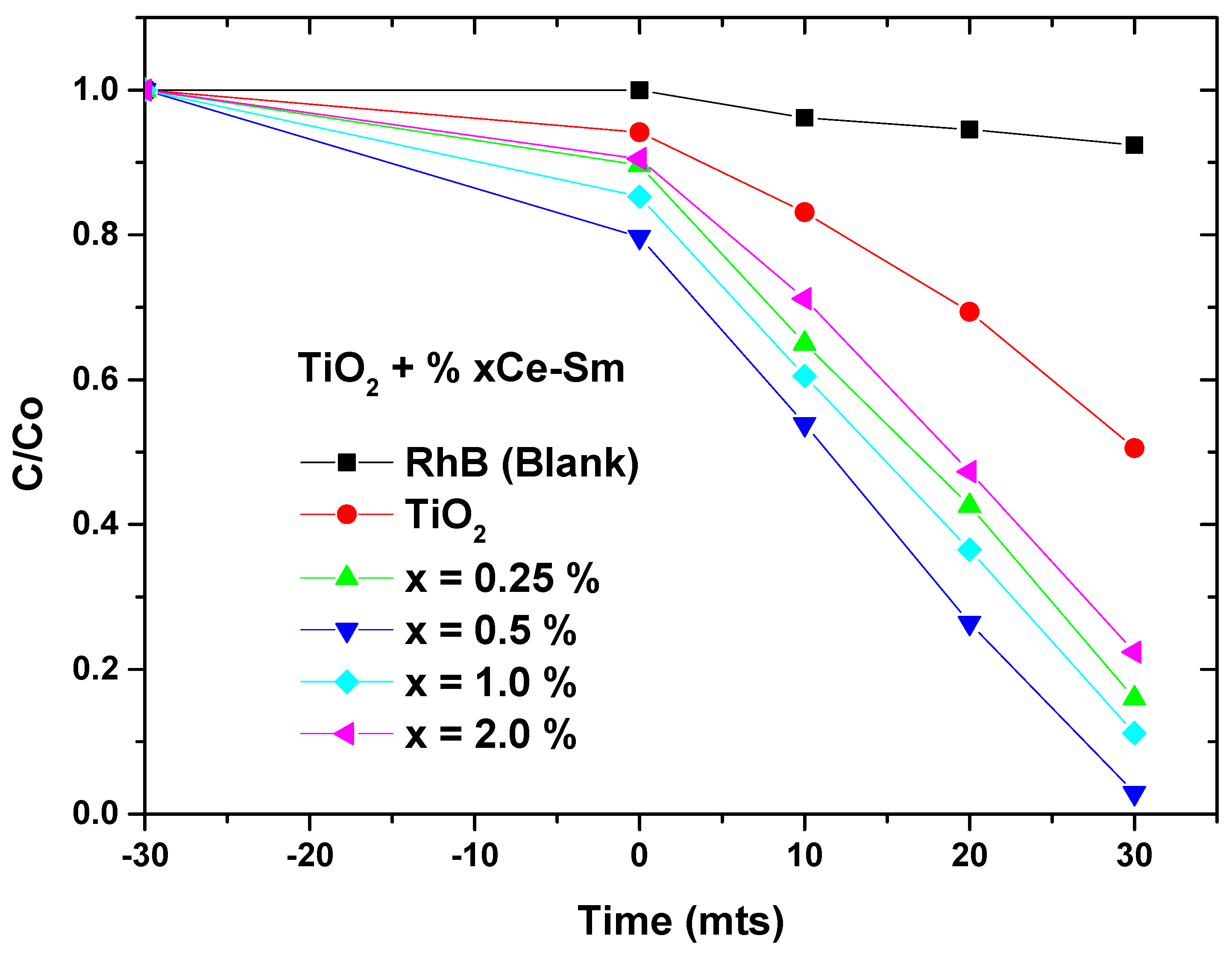 Catalysts 13 00668 g011 Catalysts 13 00668 g011