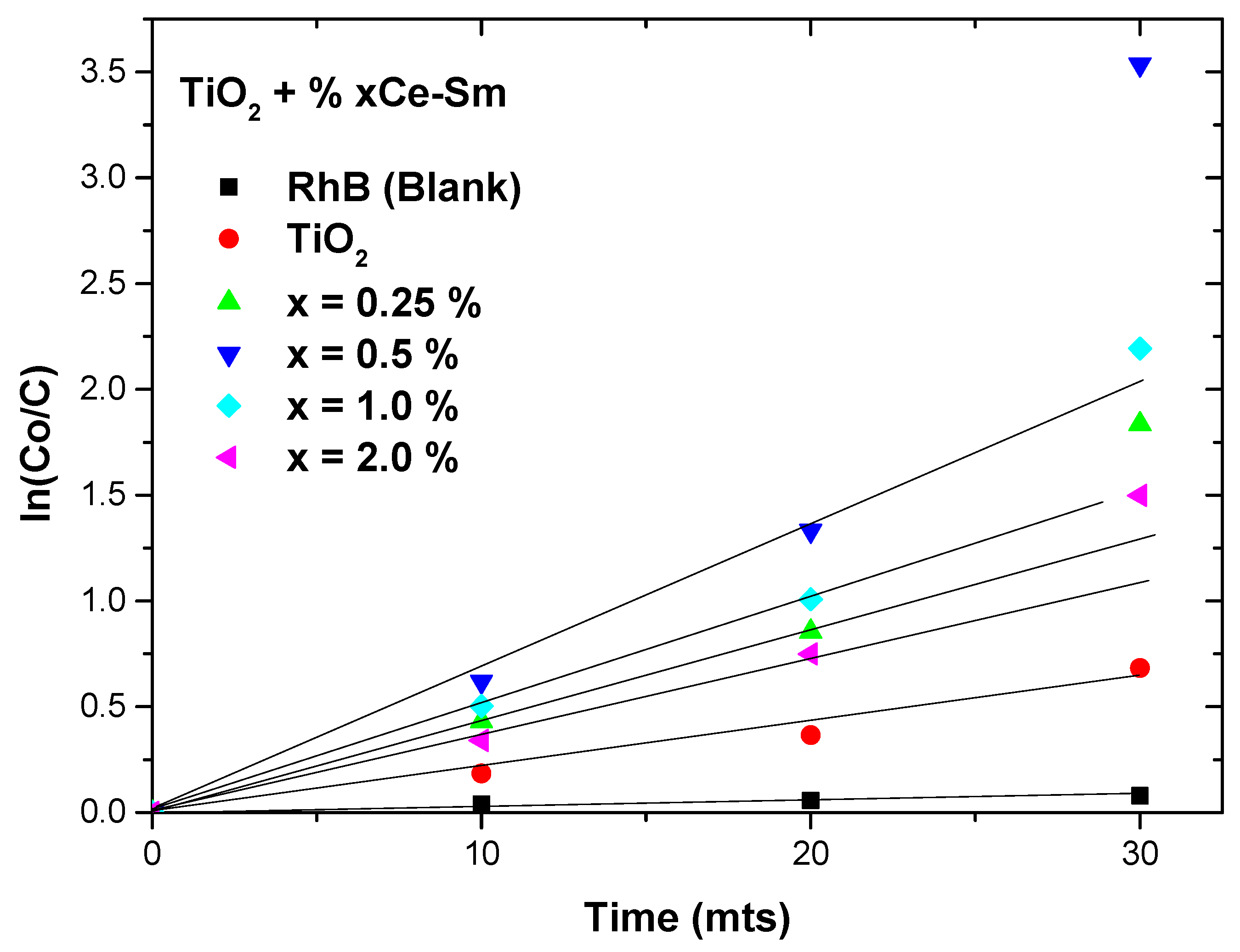 Catalysts 13 00668 g012 Catalysts 13 00668 g012