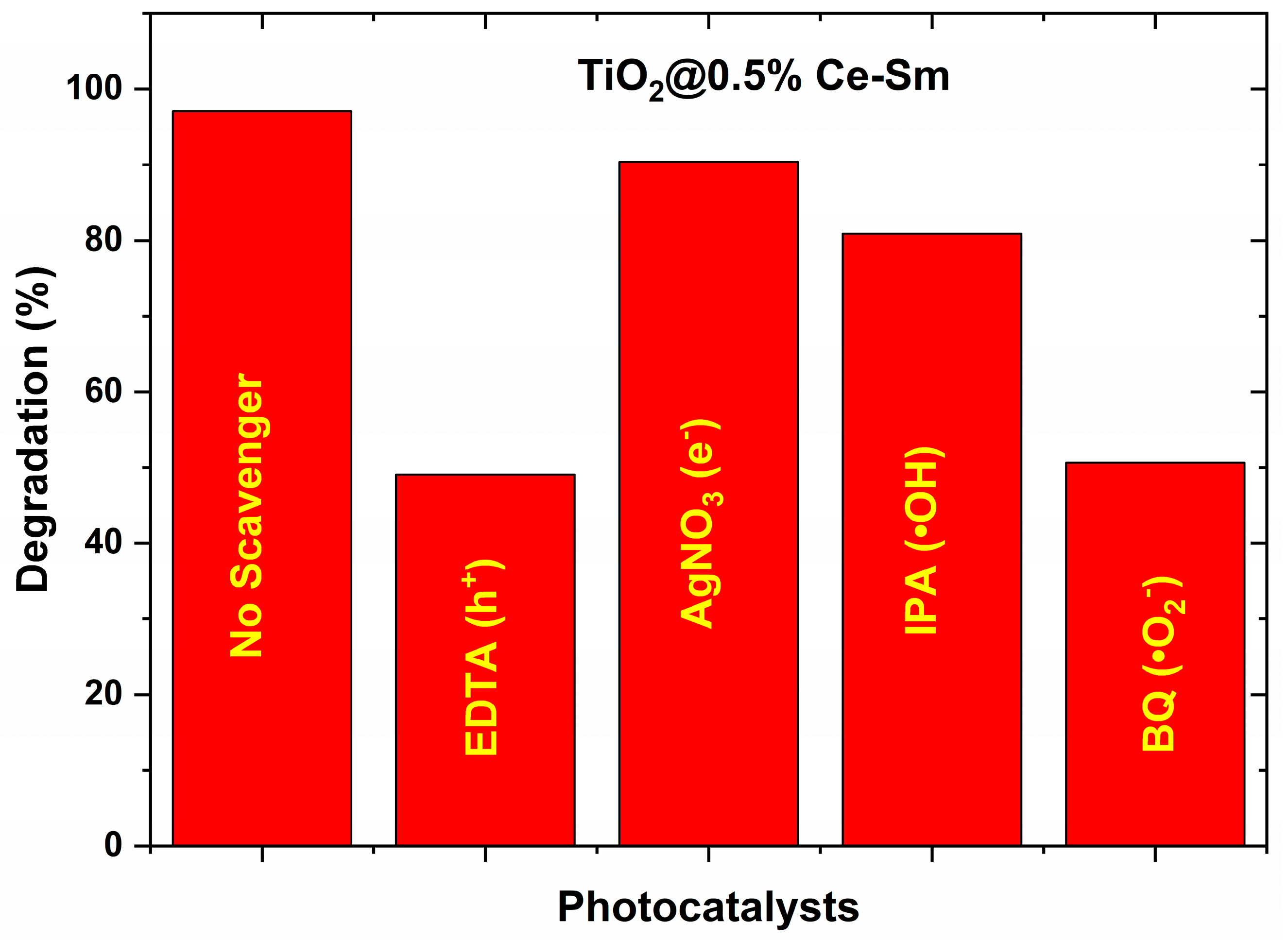 Catalysts 13 00668 g014 Catalysts 13 00668 g014