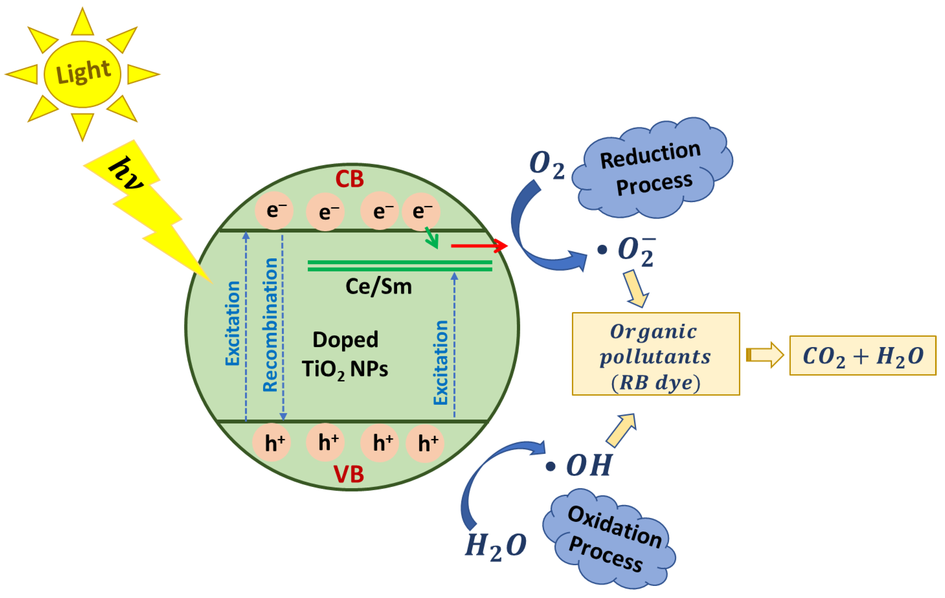 Catalysts 13 00668 g015 Catalysts 13 00668 g015