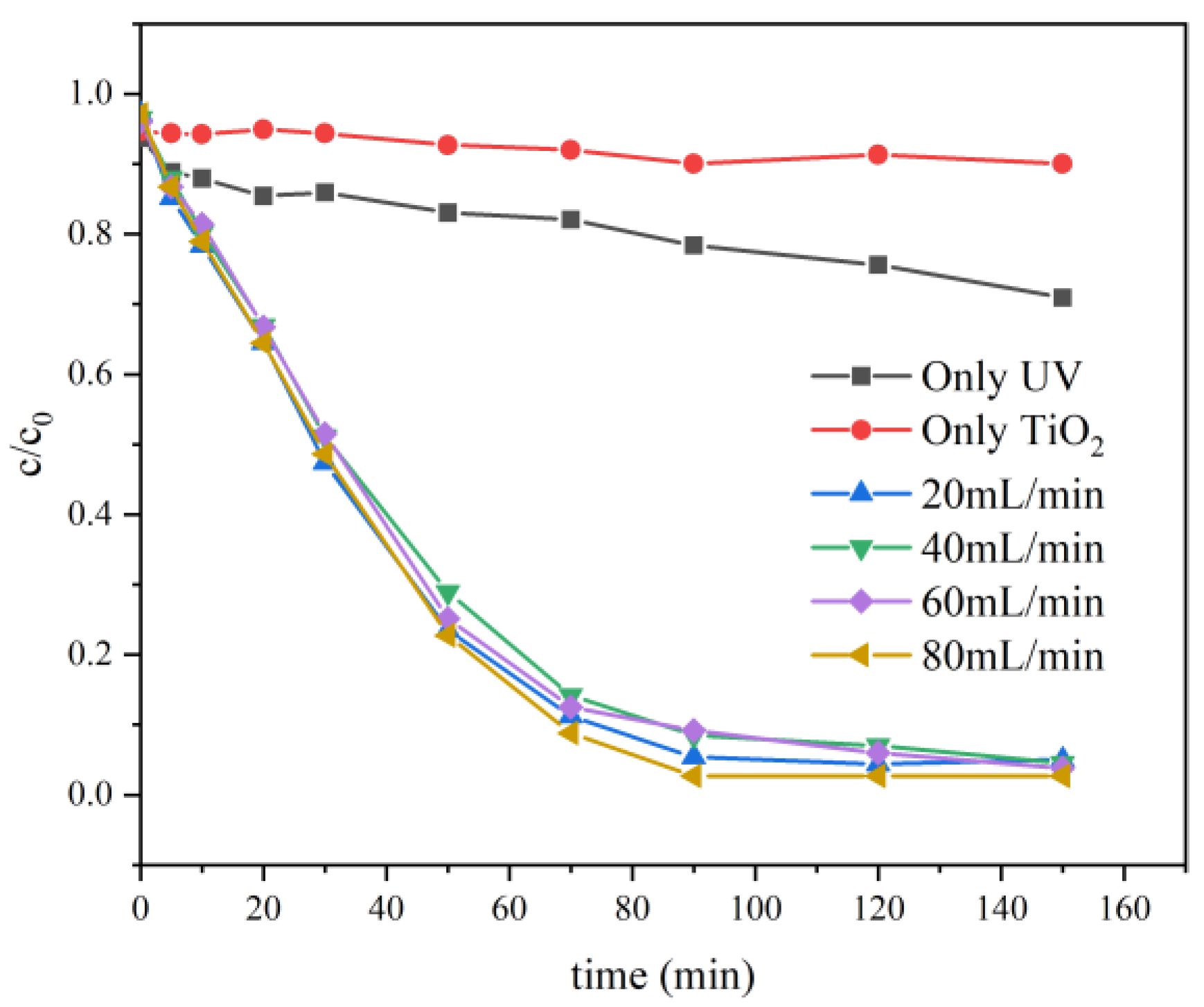 Catalysts 13 00669 g002 Catalysts 13 00669 g002