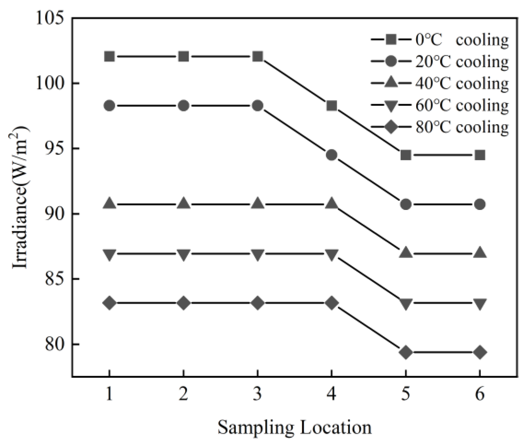 Catalysts 13 00669 g004 Catalysts 13 00669 g004