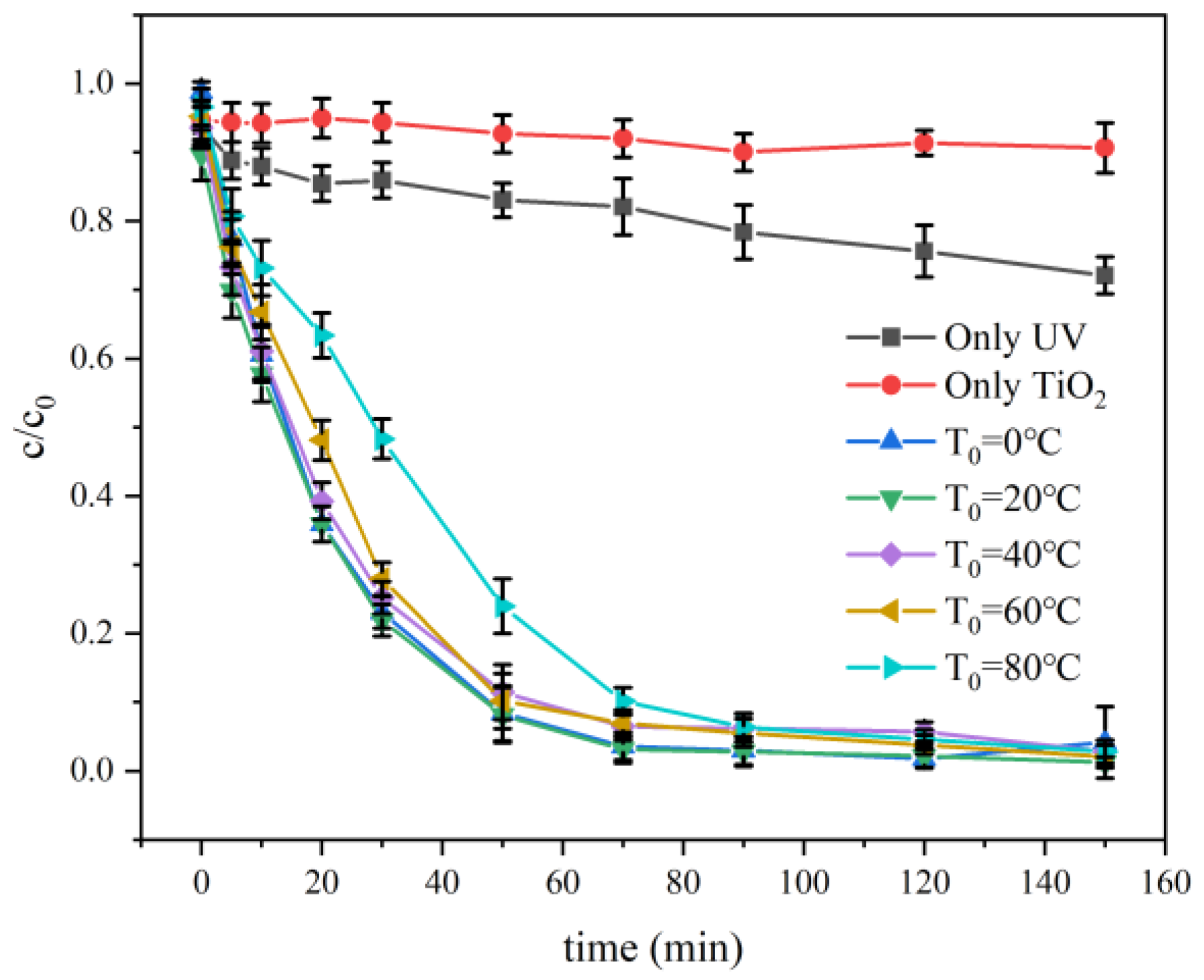 Catalysts 13 00669 g005 Catalysts 13 00669 g005