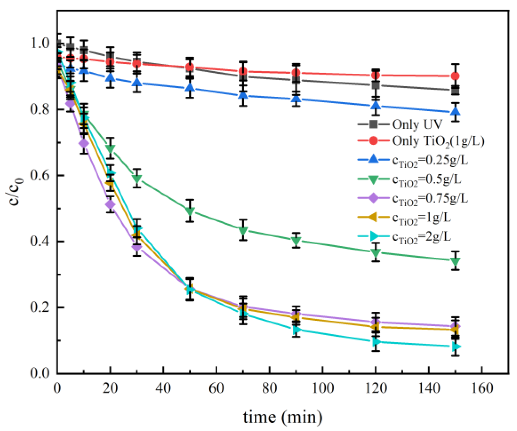 Catalysts 13 00669 g009 Catalysts 13 00669 g009