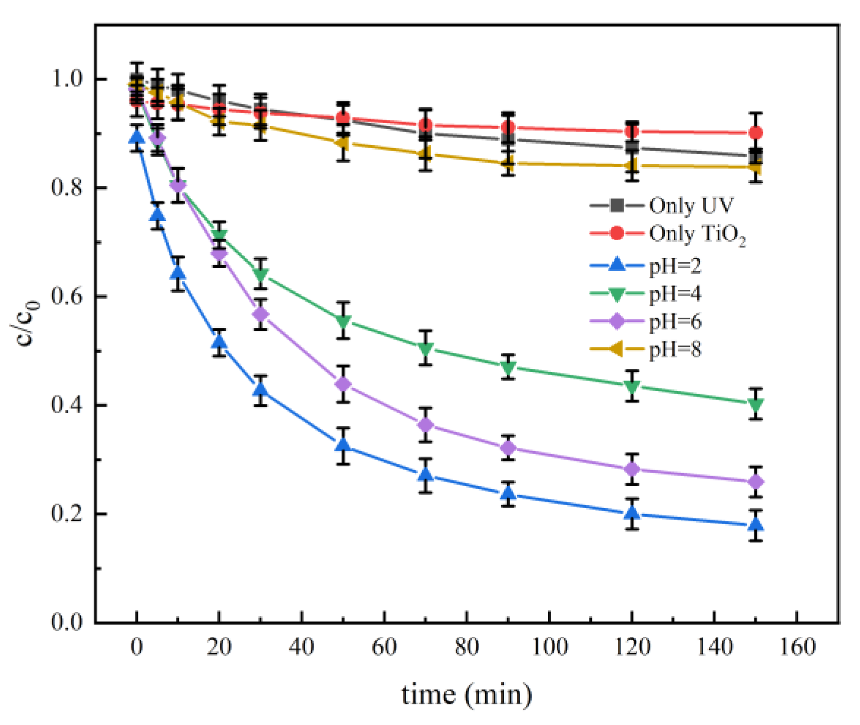 Catalysts 13 00669 g010 Catalysts 13 00669 g010