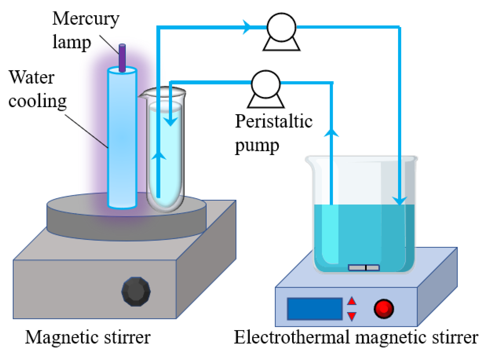 Catalysts 13 00669 g013 Catalysts 13 00669 g013