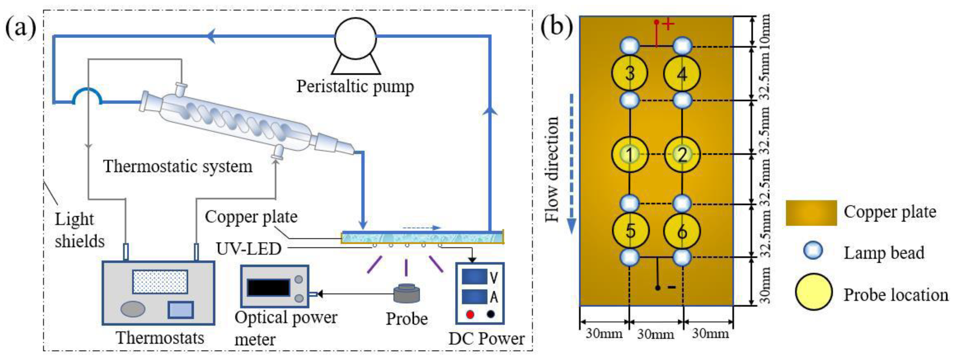 Catalysts 13 00669 g014 Catalysts 13 00669 g014