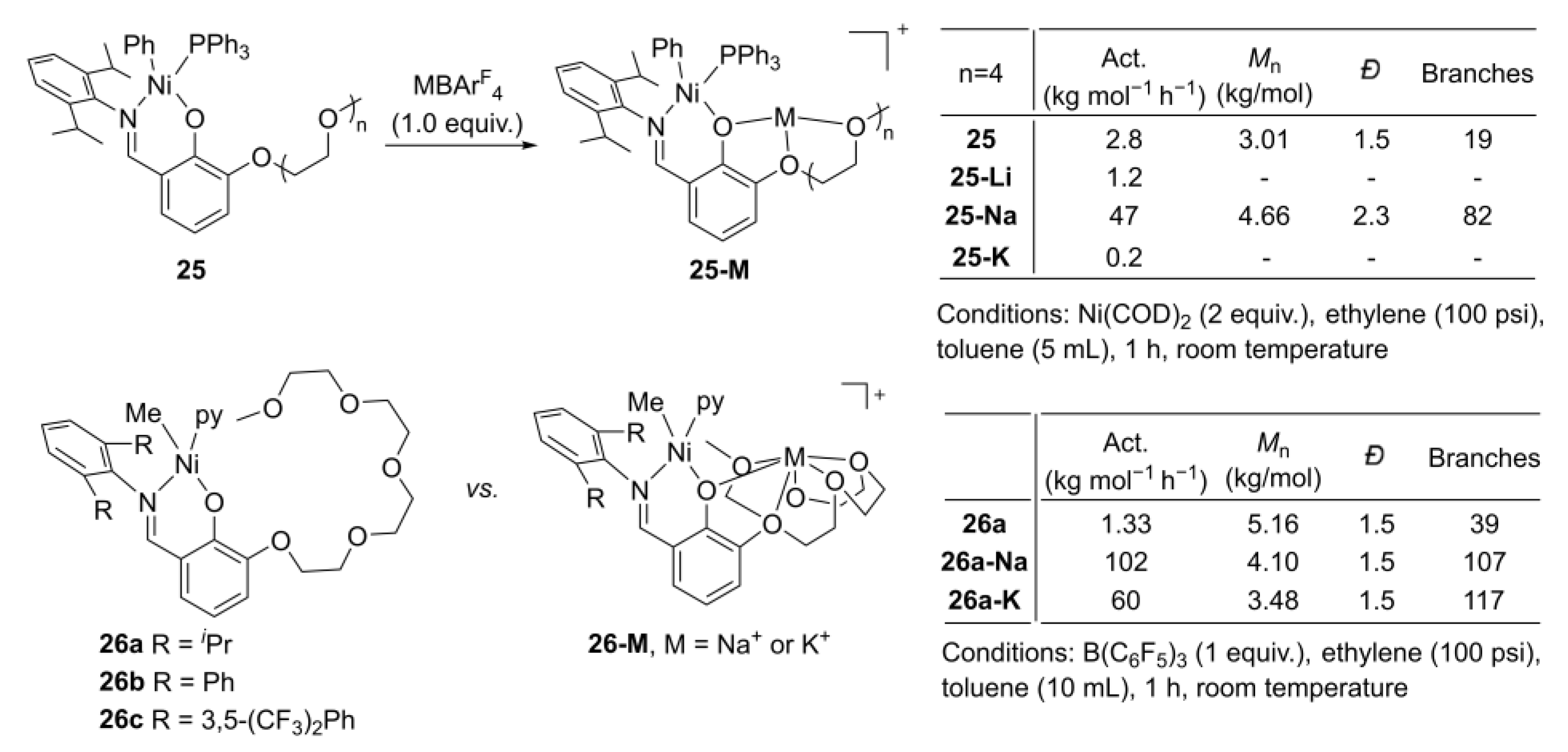Catalysts 13 00670 g014
