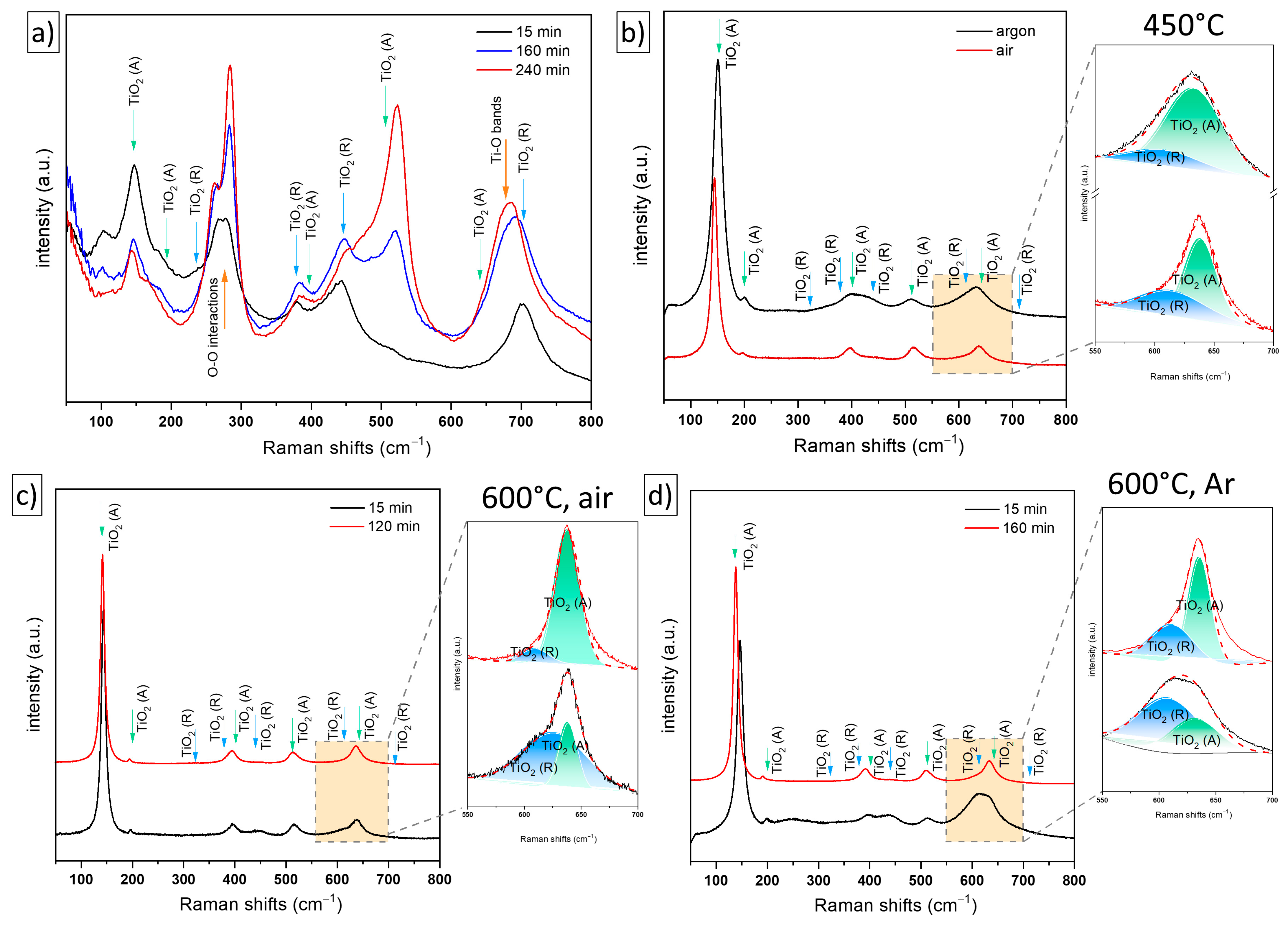Catalysts 13 00671 g003 Catalysts 13 00671 g003