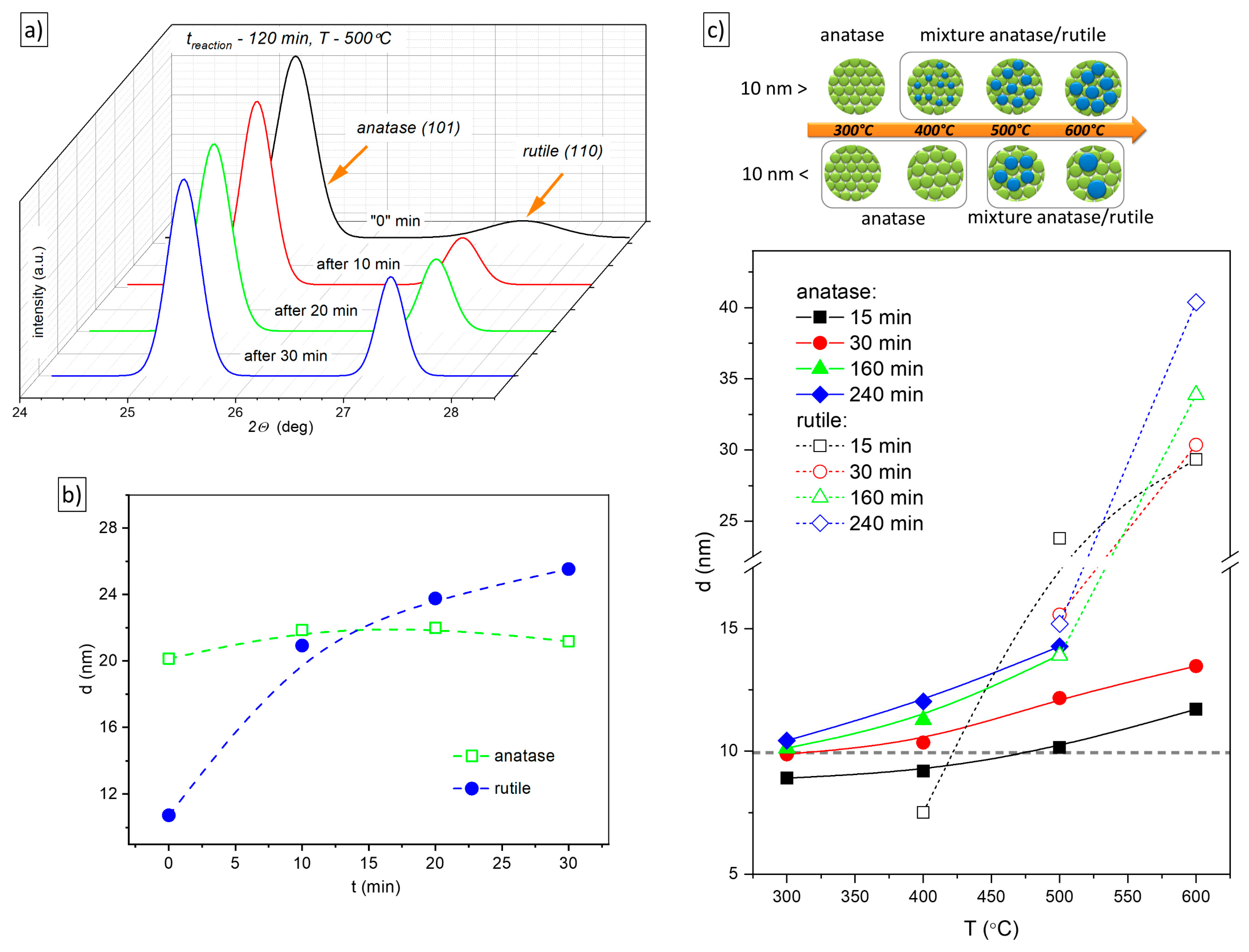 Catalysts 13 00671 g005 Catalysts 13 00671 g005