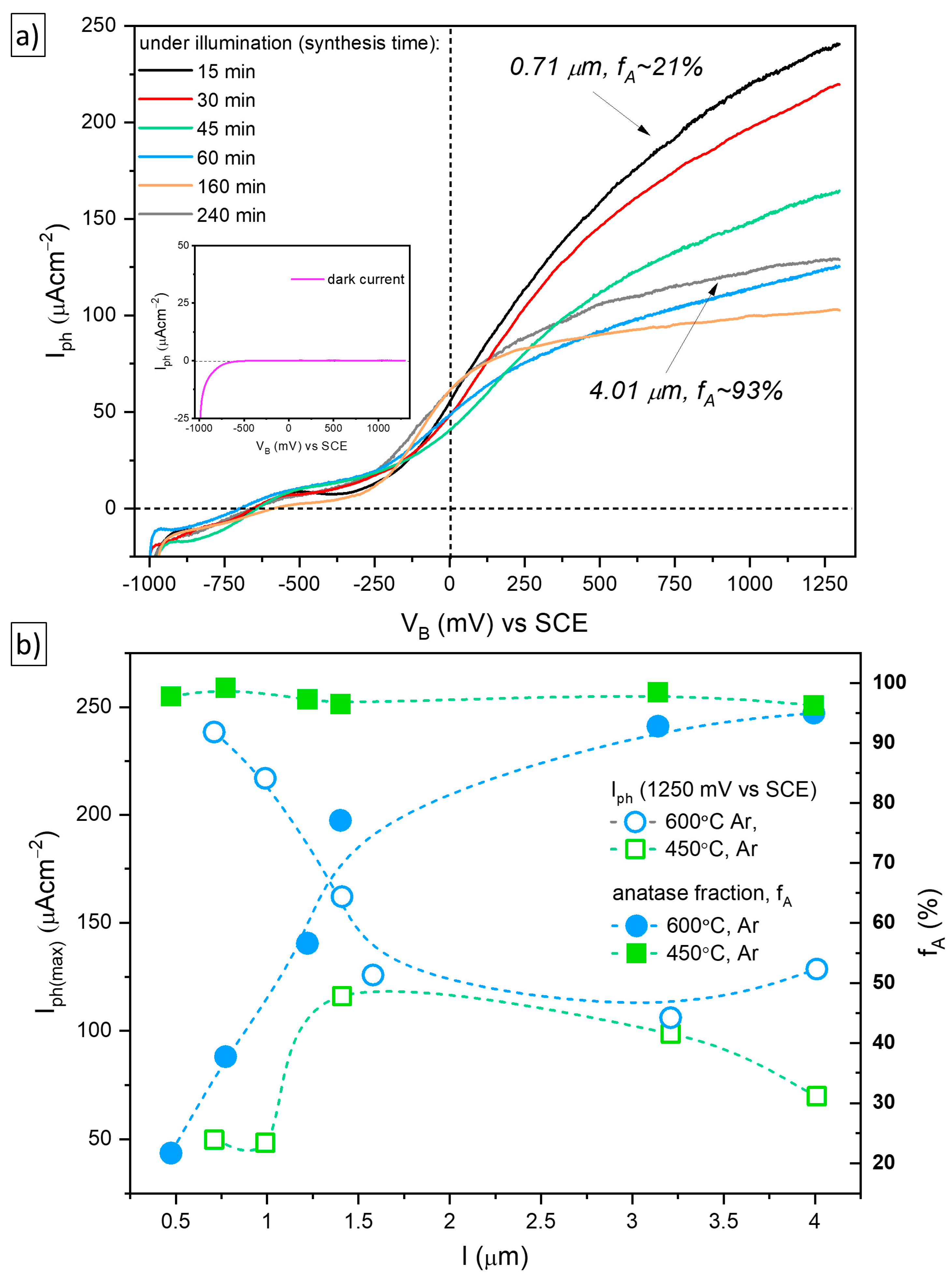 Catalysts 13 00671 g007 Catalysts 13 00671 g007