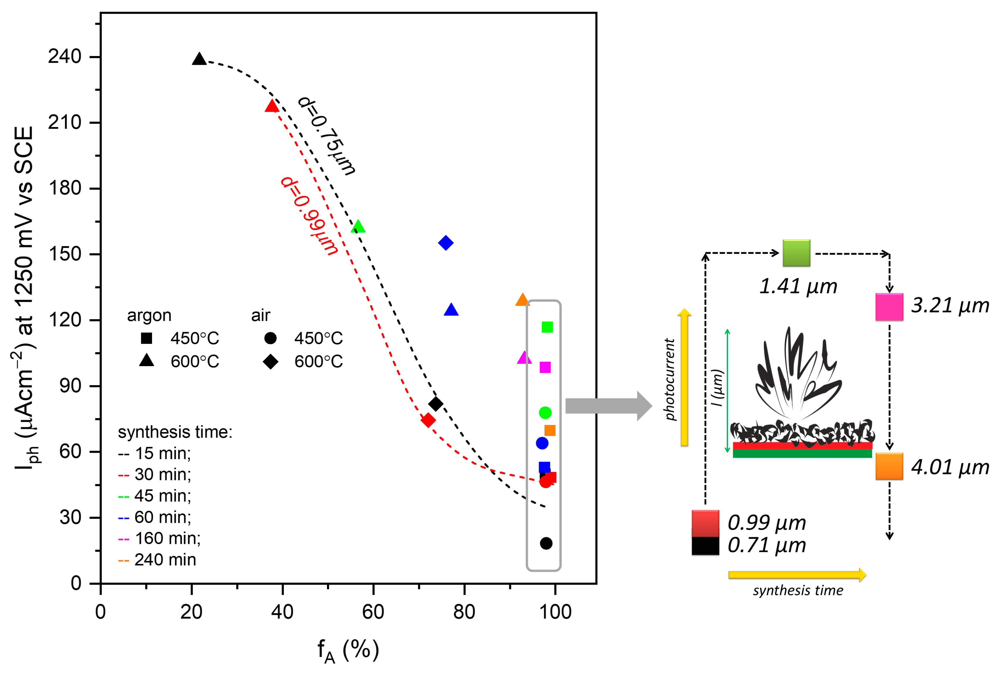Catalysts 13 00671 g008 Catalysts 13 00671 g008