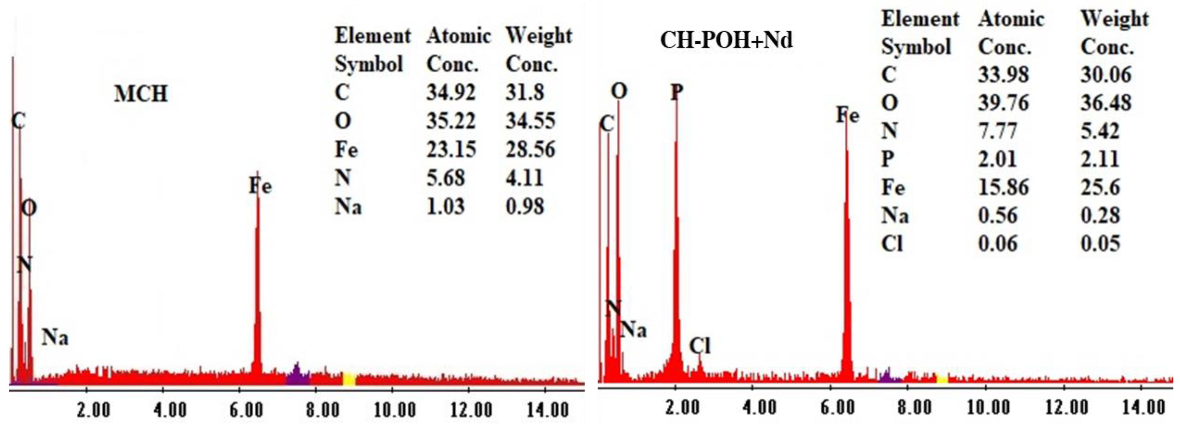 Catalysts 13 00672 g005