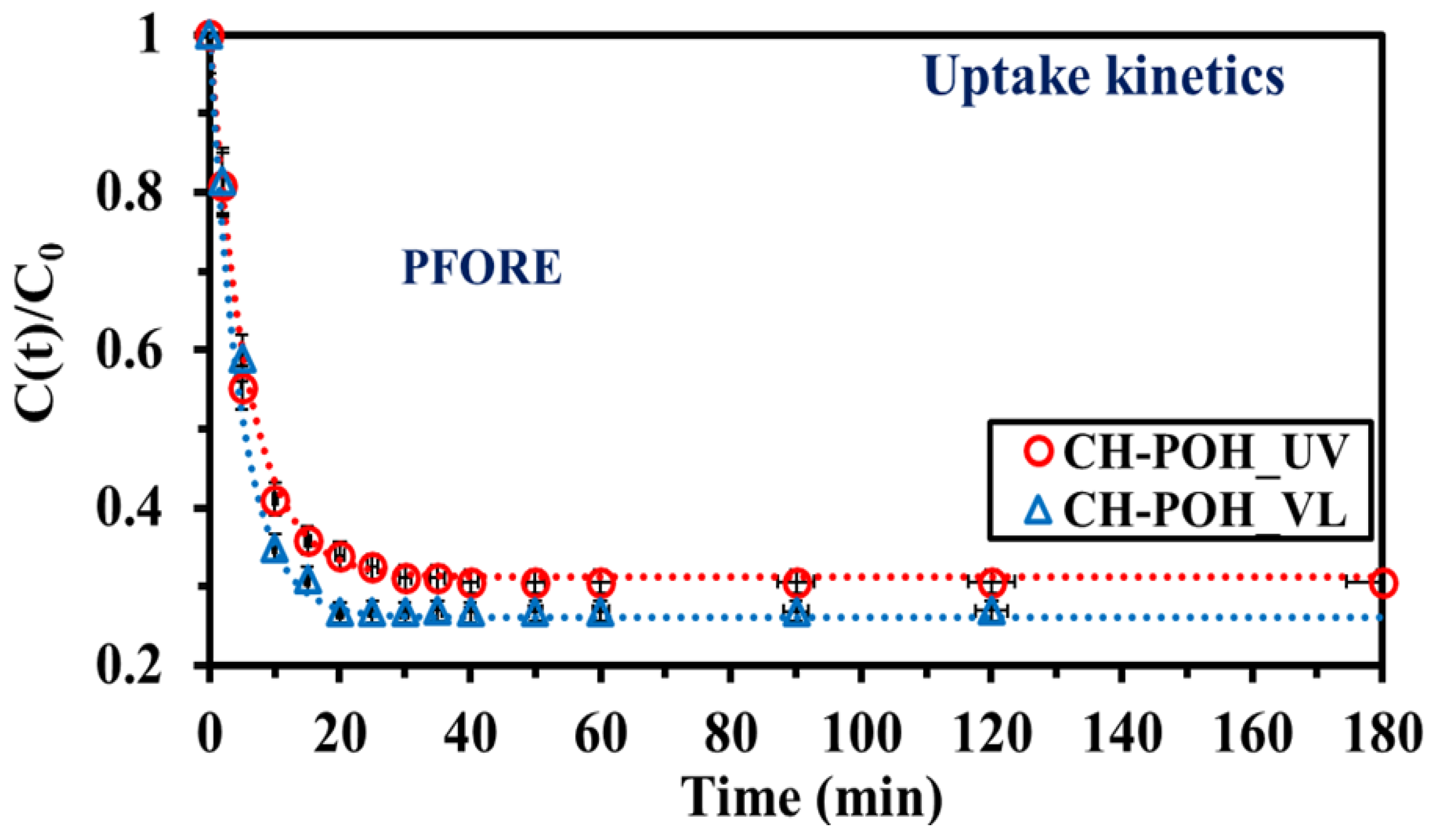 Catalysts 13 00672 g007
