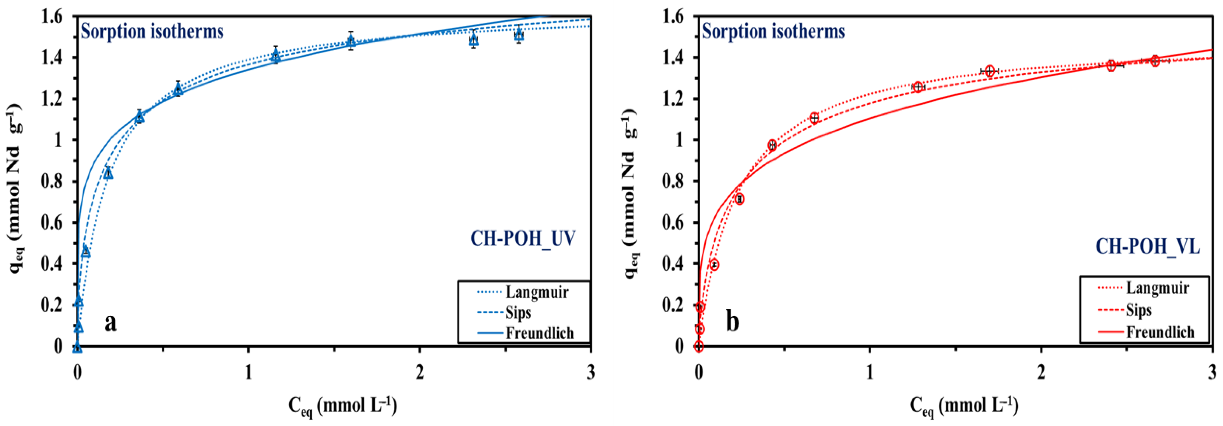 Catalysts 13 00672 g008