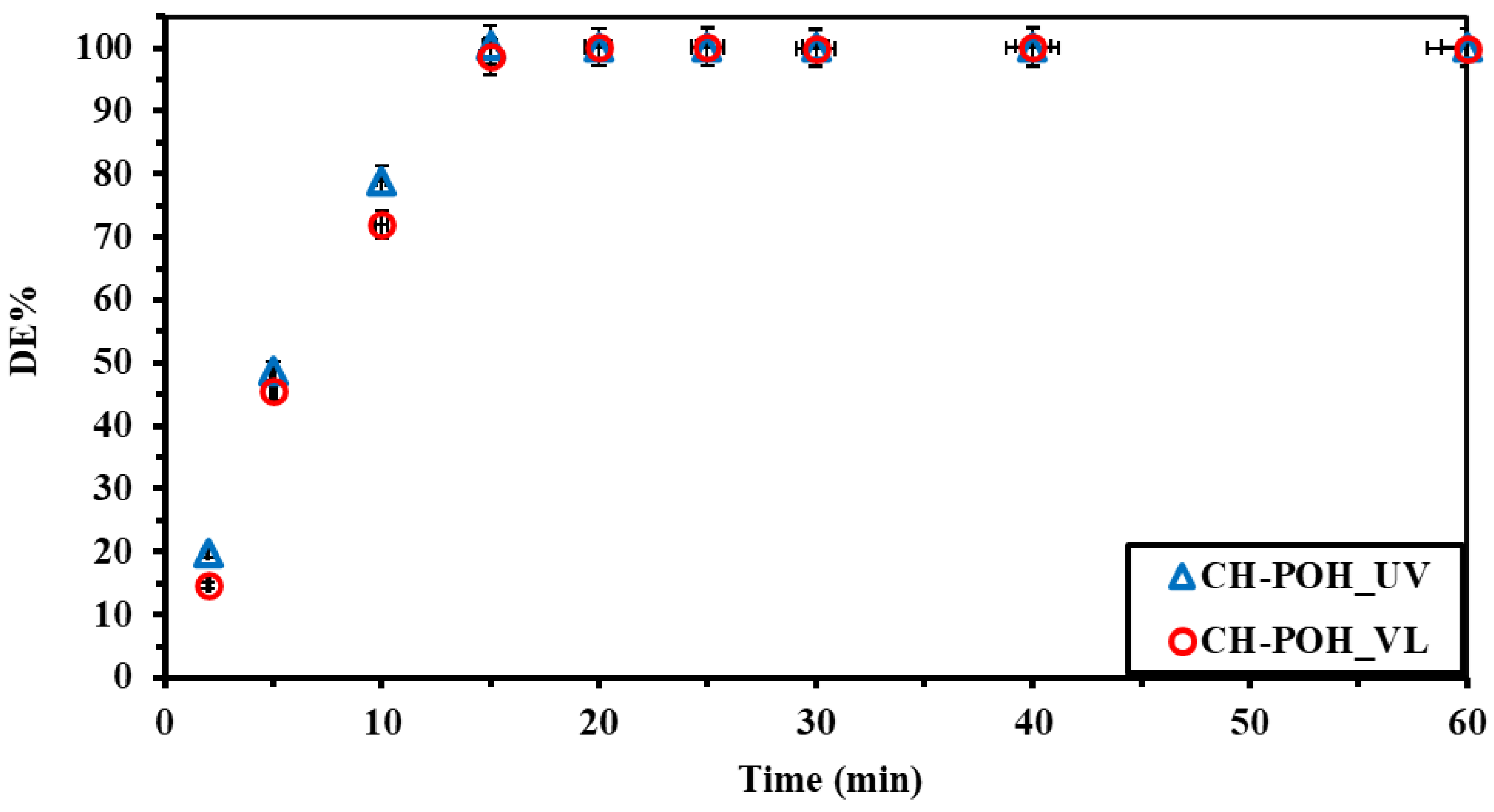 Catalysts 13 00672 g009