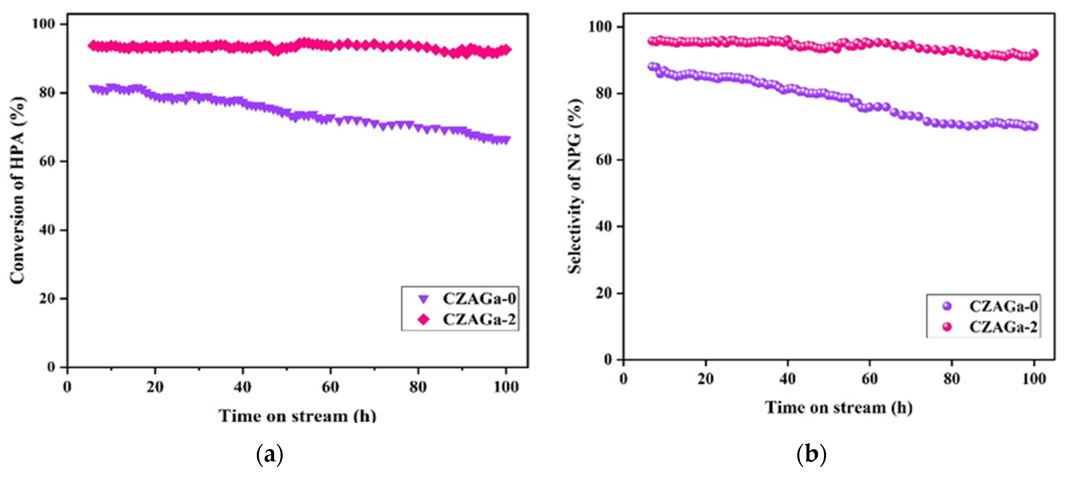 Catalysts 13 00673 g001