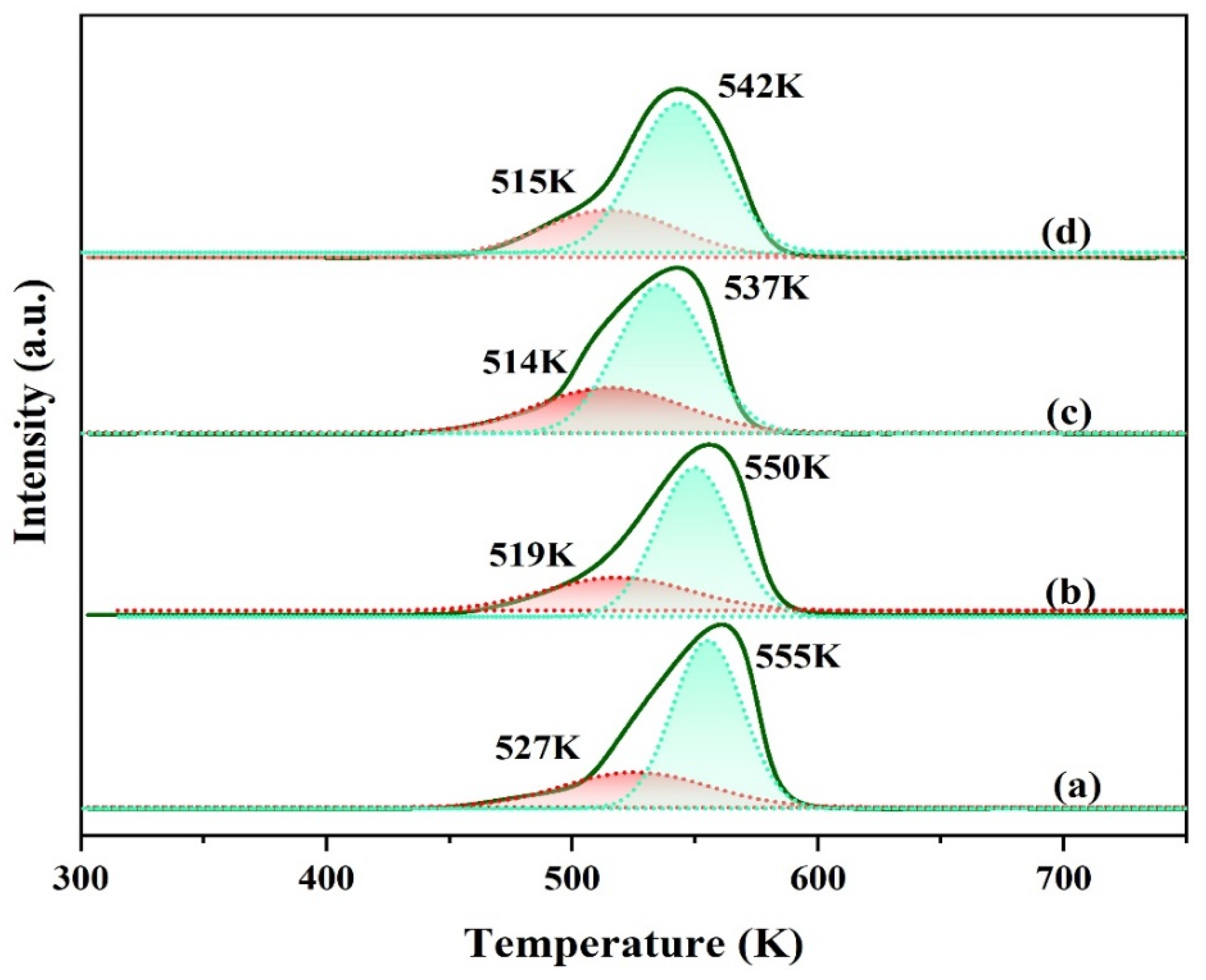 Catalysts 13 00673 g004