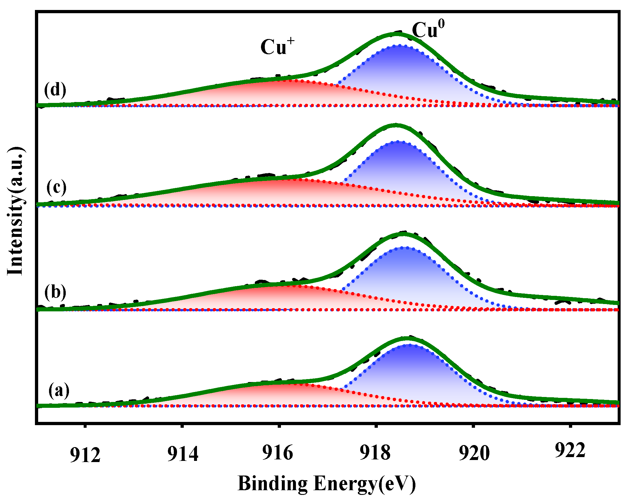 Catalysts 13 00673 g006