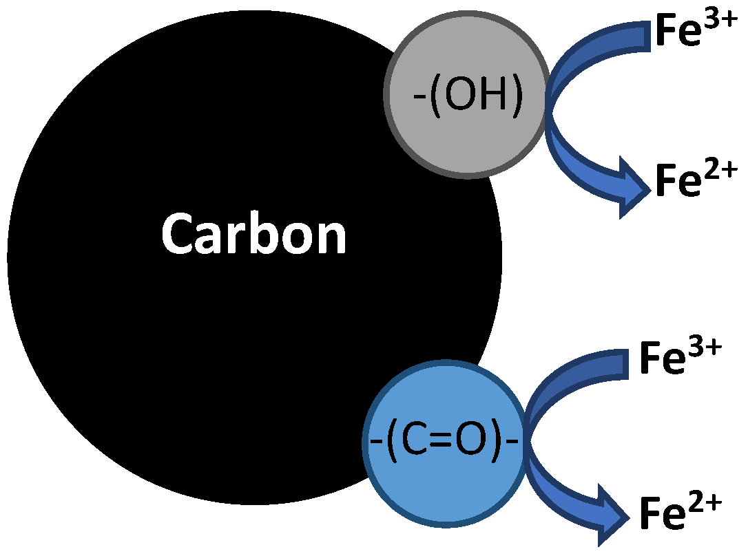 Catalysts 13 00674 g004 Catalysts 13 00674 g004