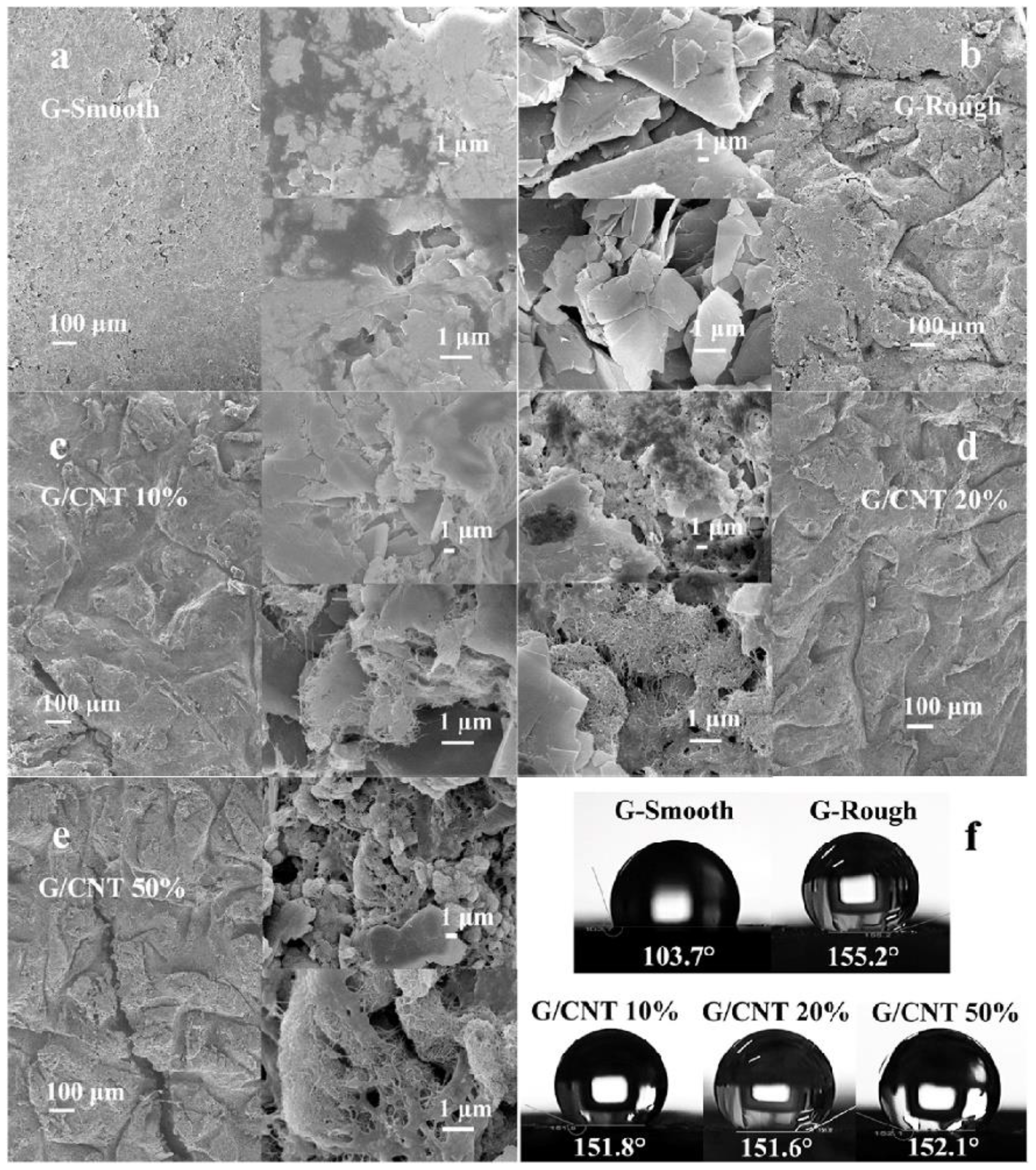 Catalysts 13 00674 g006 Catalysts 13 00674 g006