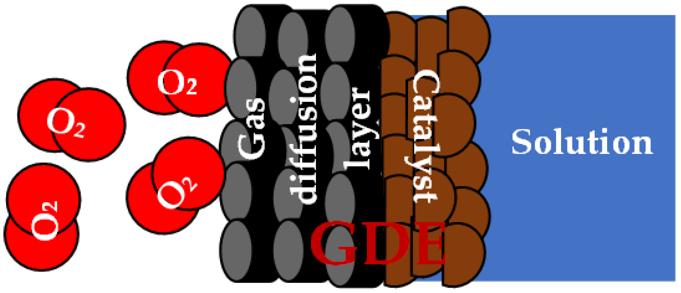 Catalysts 13 00674 g008 Catalysts 13 00674 g008