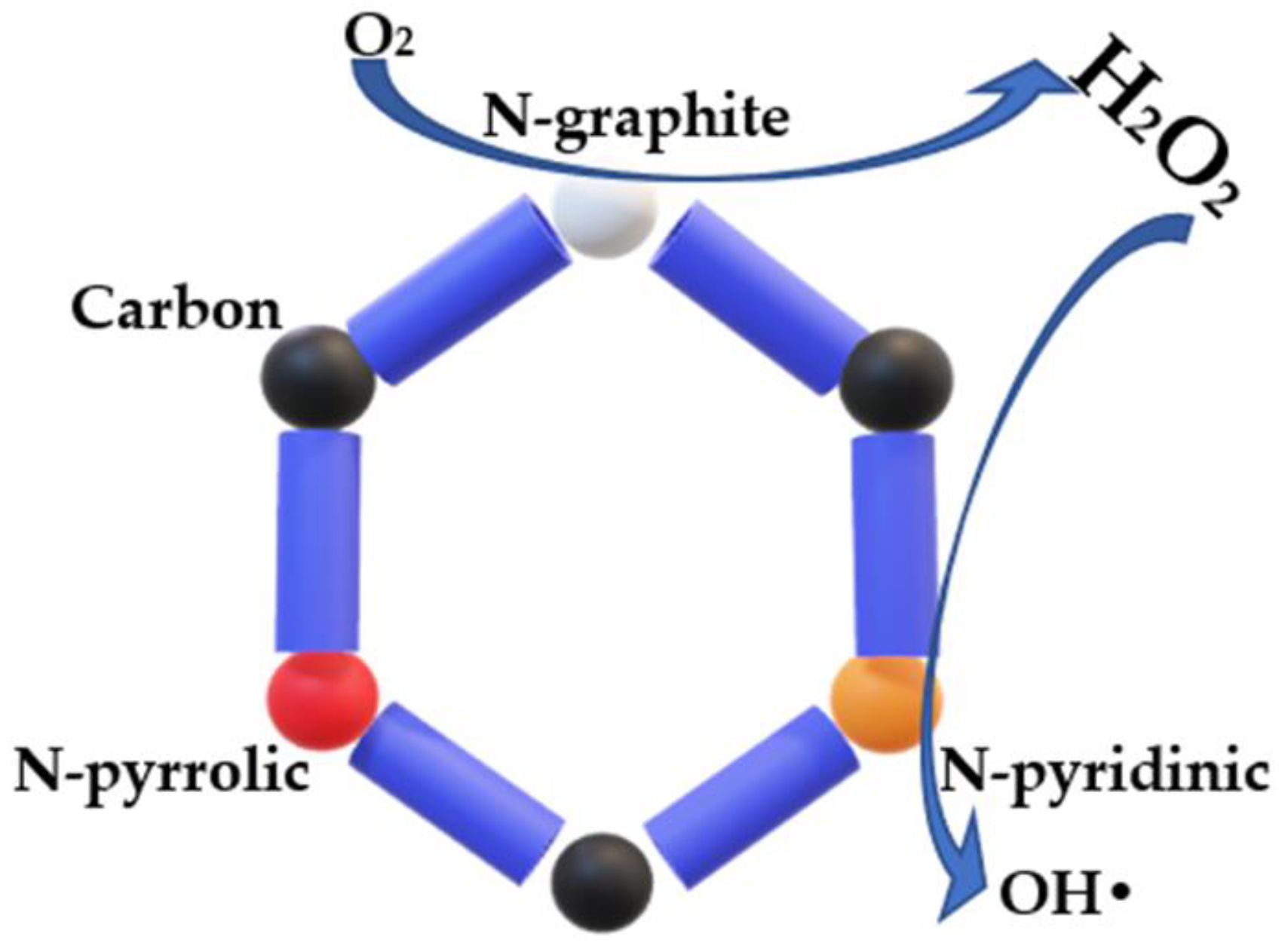 Catalysts 13 00674 g010 Catalysts 13 00674 g010