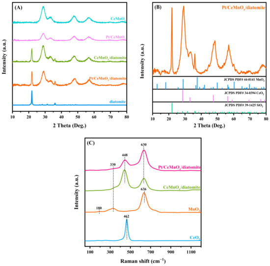Pt/CeMnOx/Diatomite: A Highly Active Catalyst for the