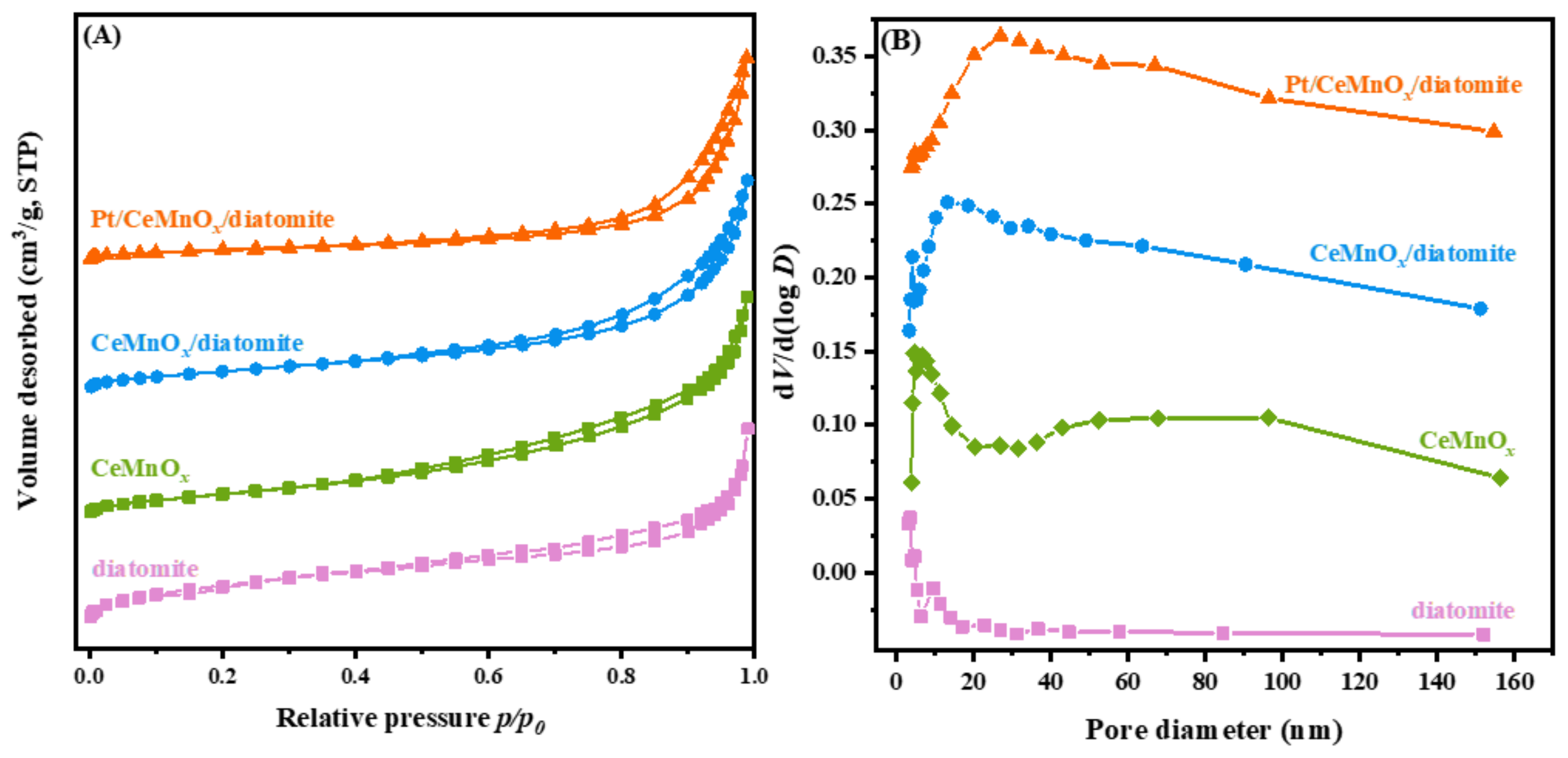 Catalysts 13 00676 g003 Catalysts 13 00676 g003