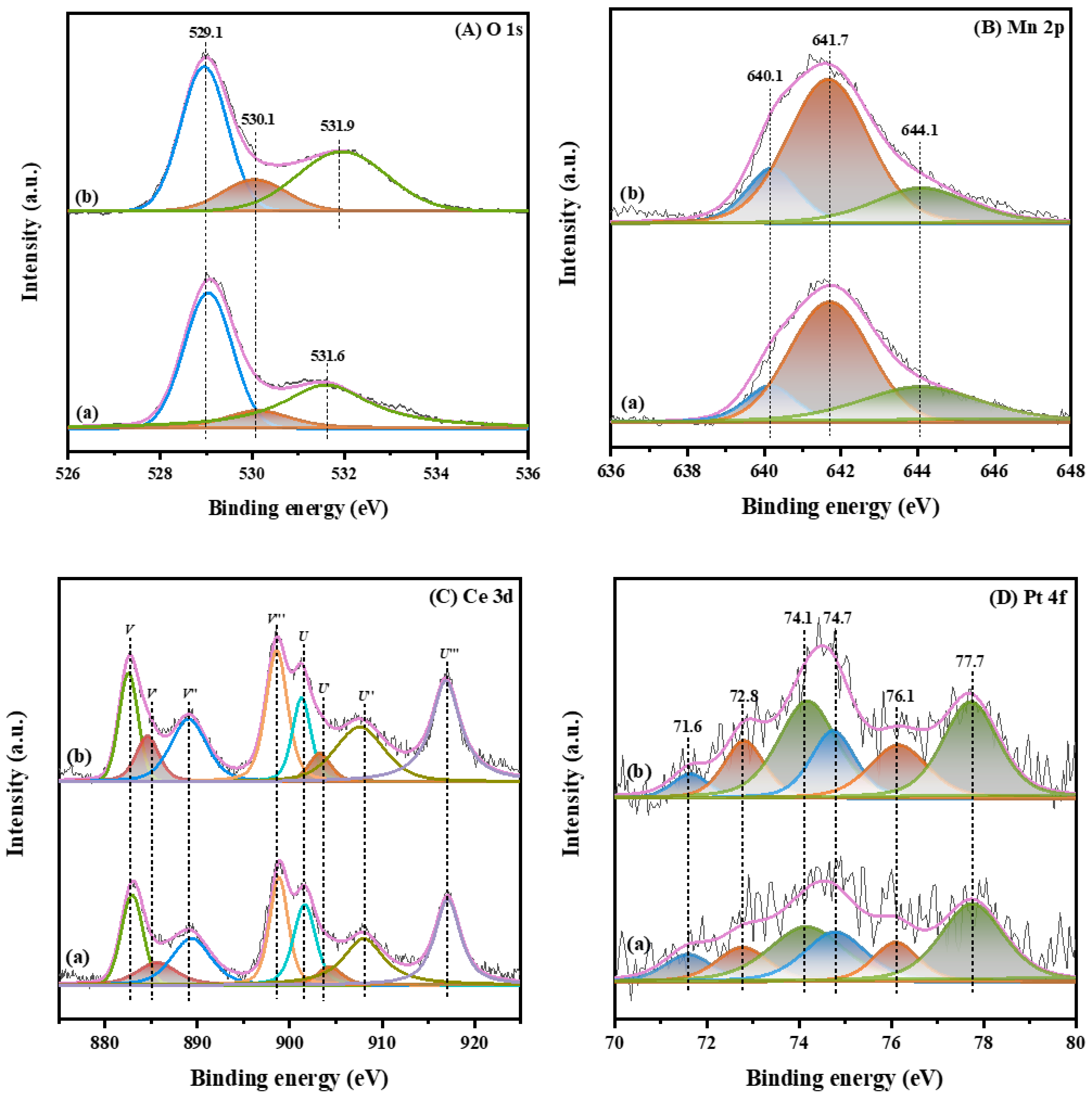Catalysts 13 00676 g004 Catalysts 13 00676 g004