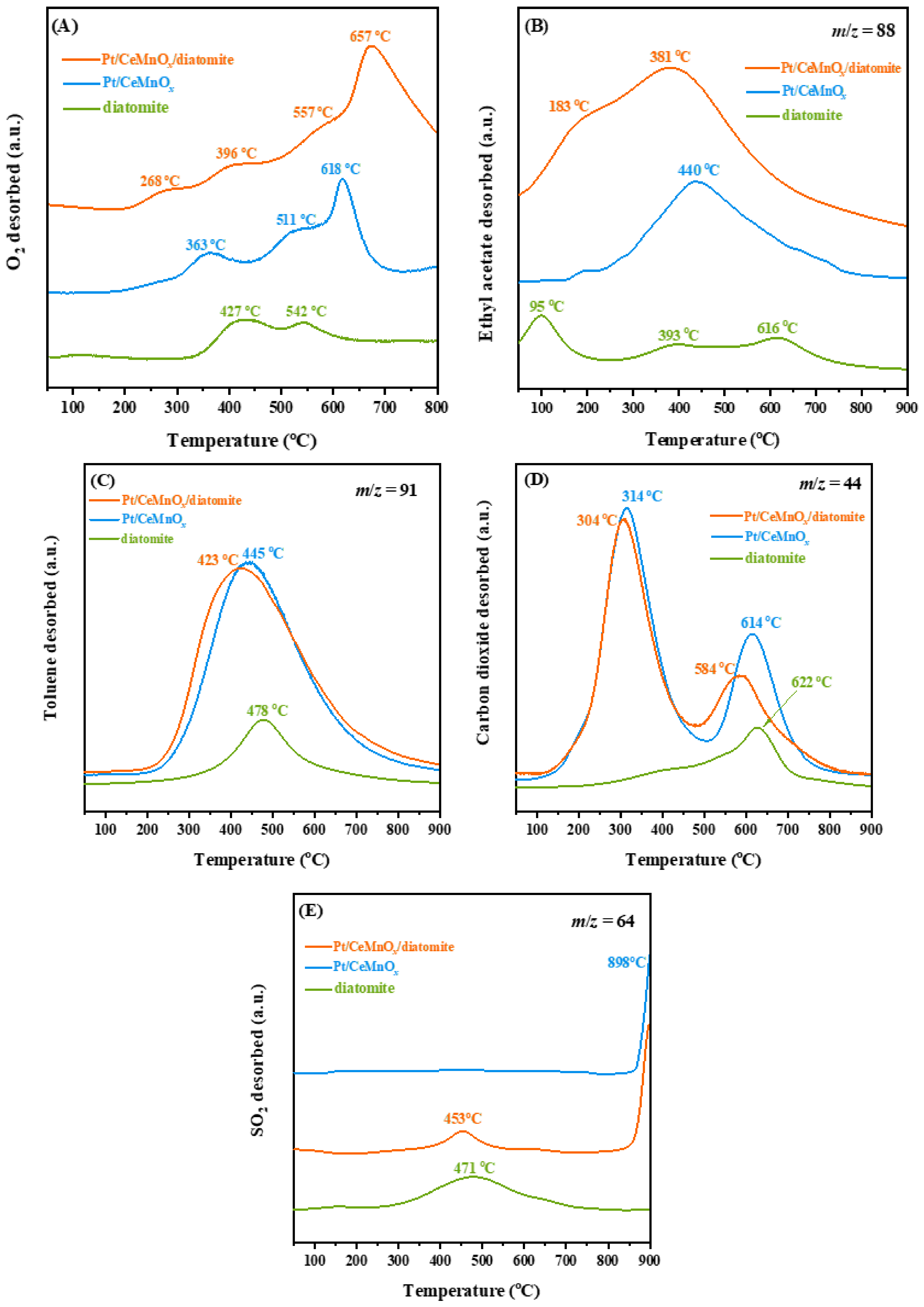 Catalysts 13 00676 g006 Catalysts 13 00676 g006