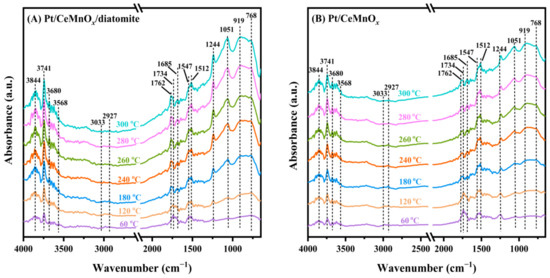 Pt/CeMnOx/Diatomite: A Highly Active Catalyst for the Oxidative