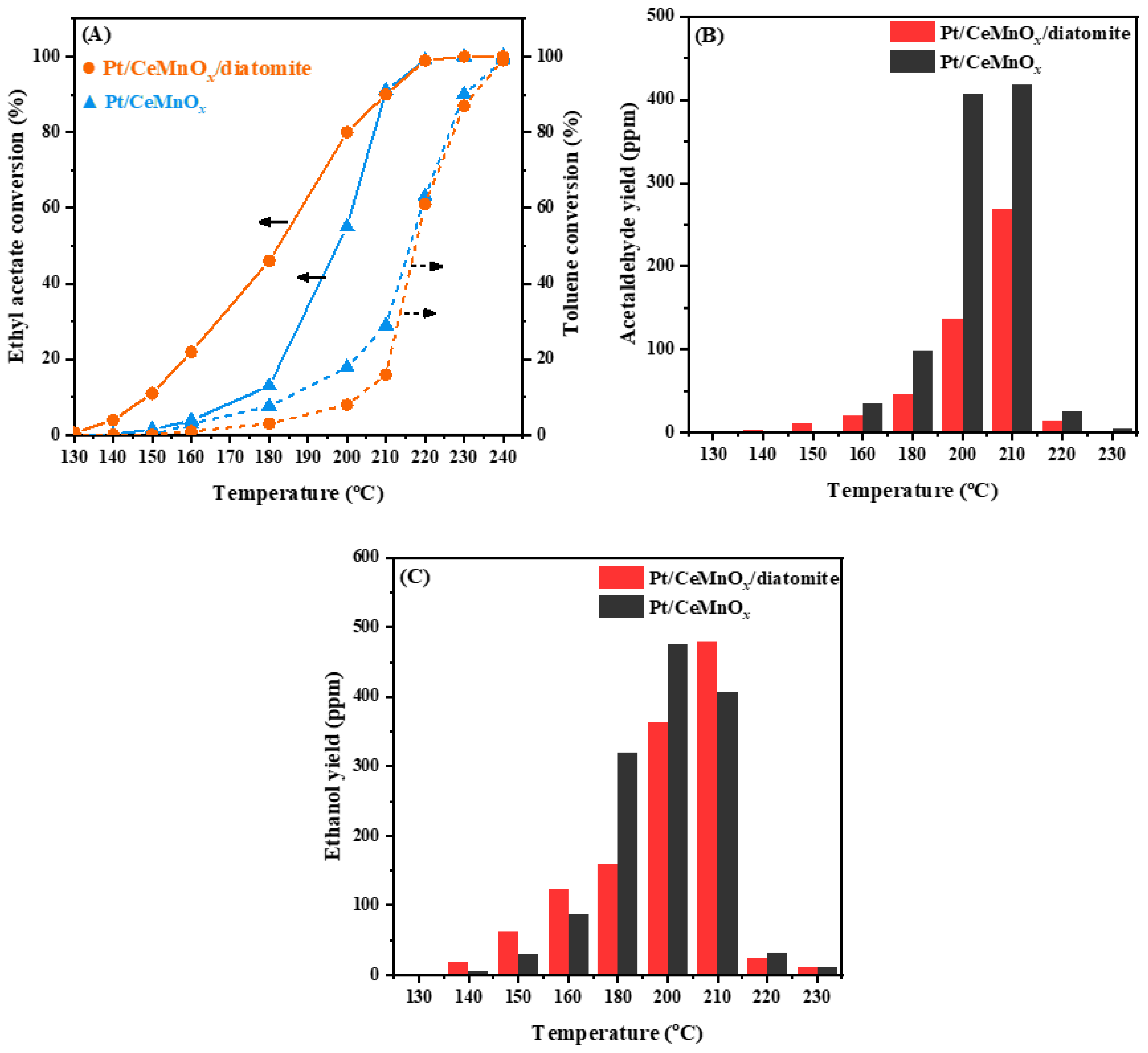 Catalysts 13 00676 g008 Catalysts 13 00676 g008
