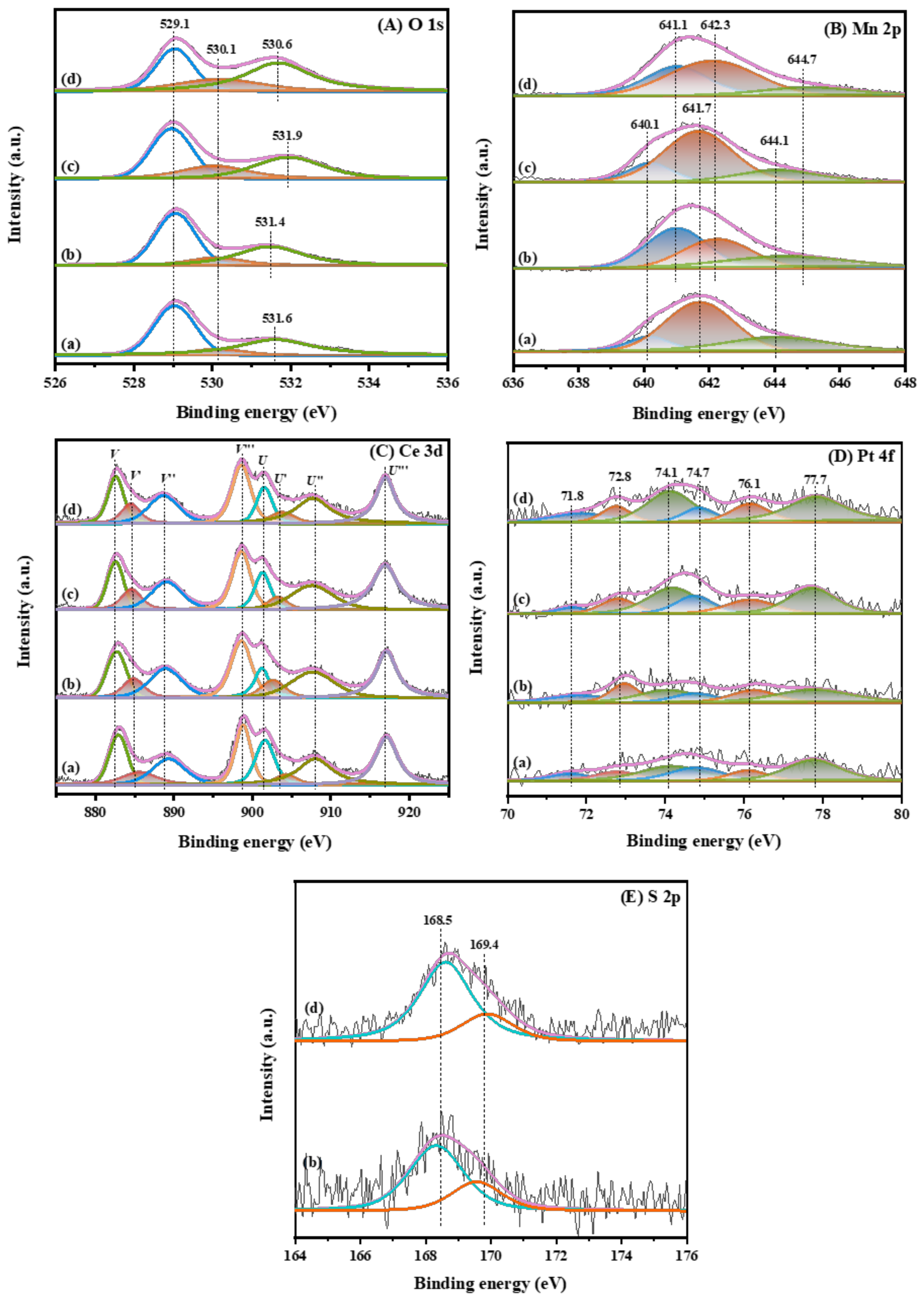 Catalysts 13 00676 g009 Catalysts 13 00676 g009