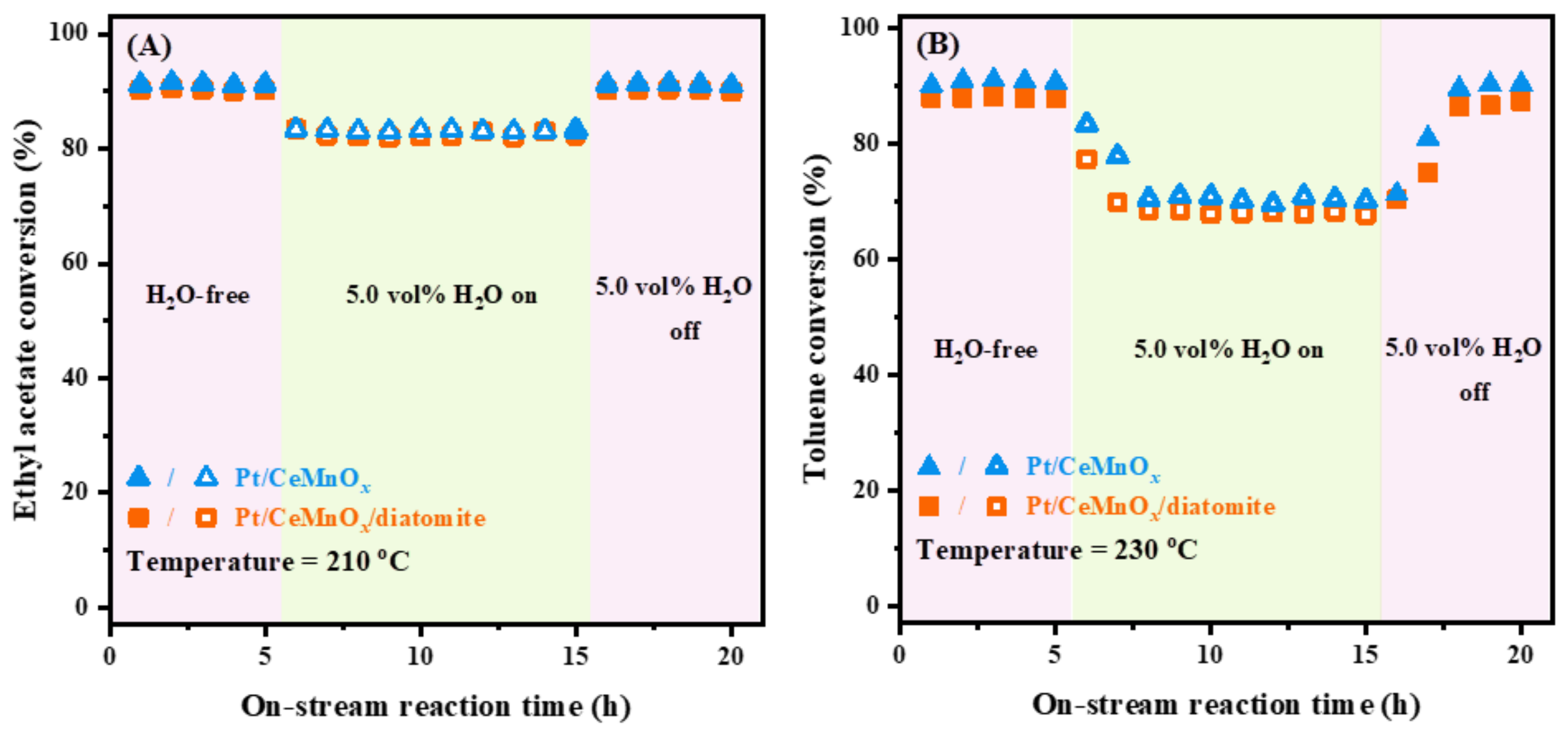 Catalysts 13 00676 g011 Catalysts 13 00676 g011