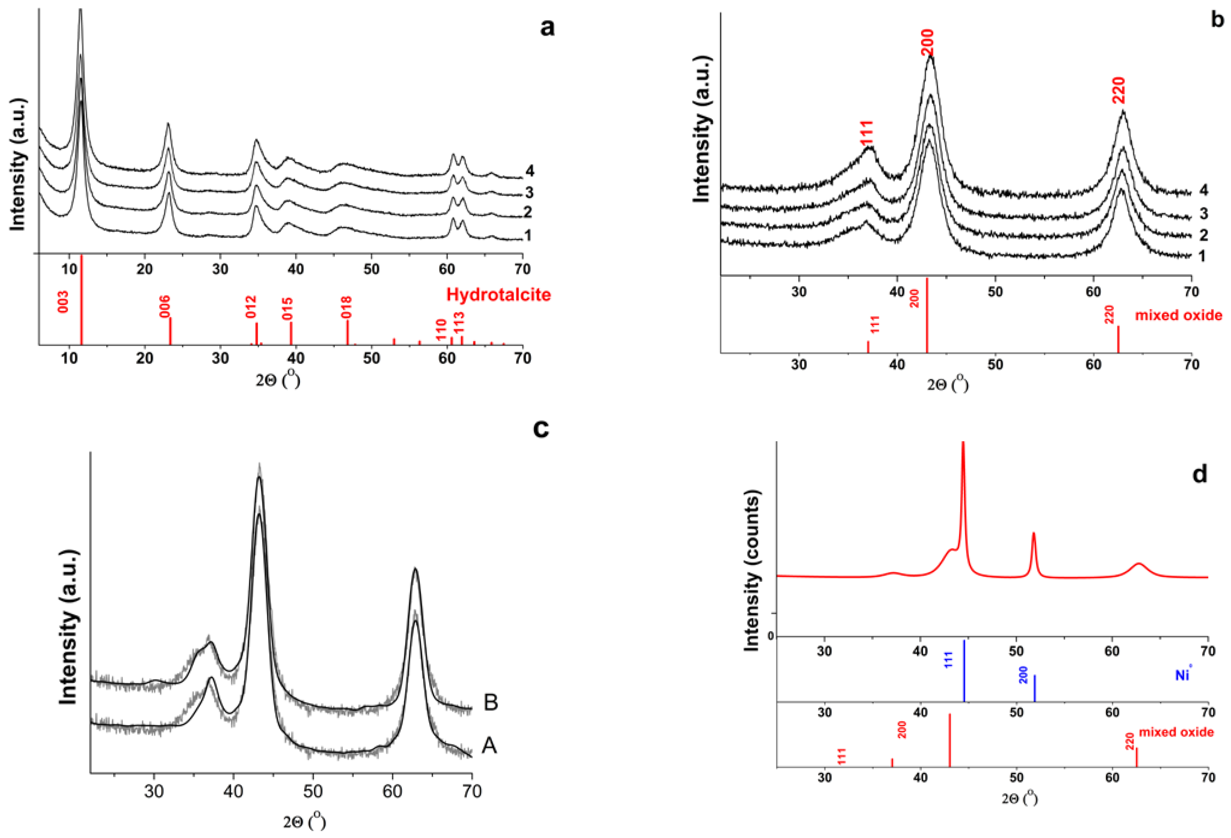 Catalysts 13 00678 g001
