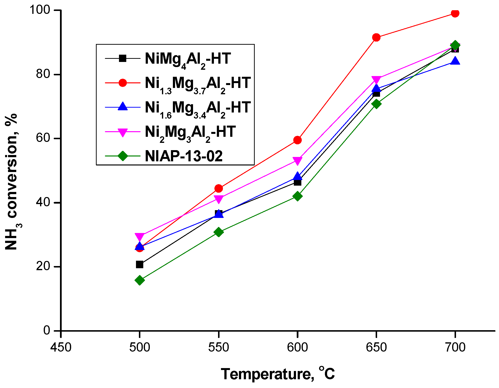 Catalysts 13 00678 g005