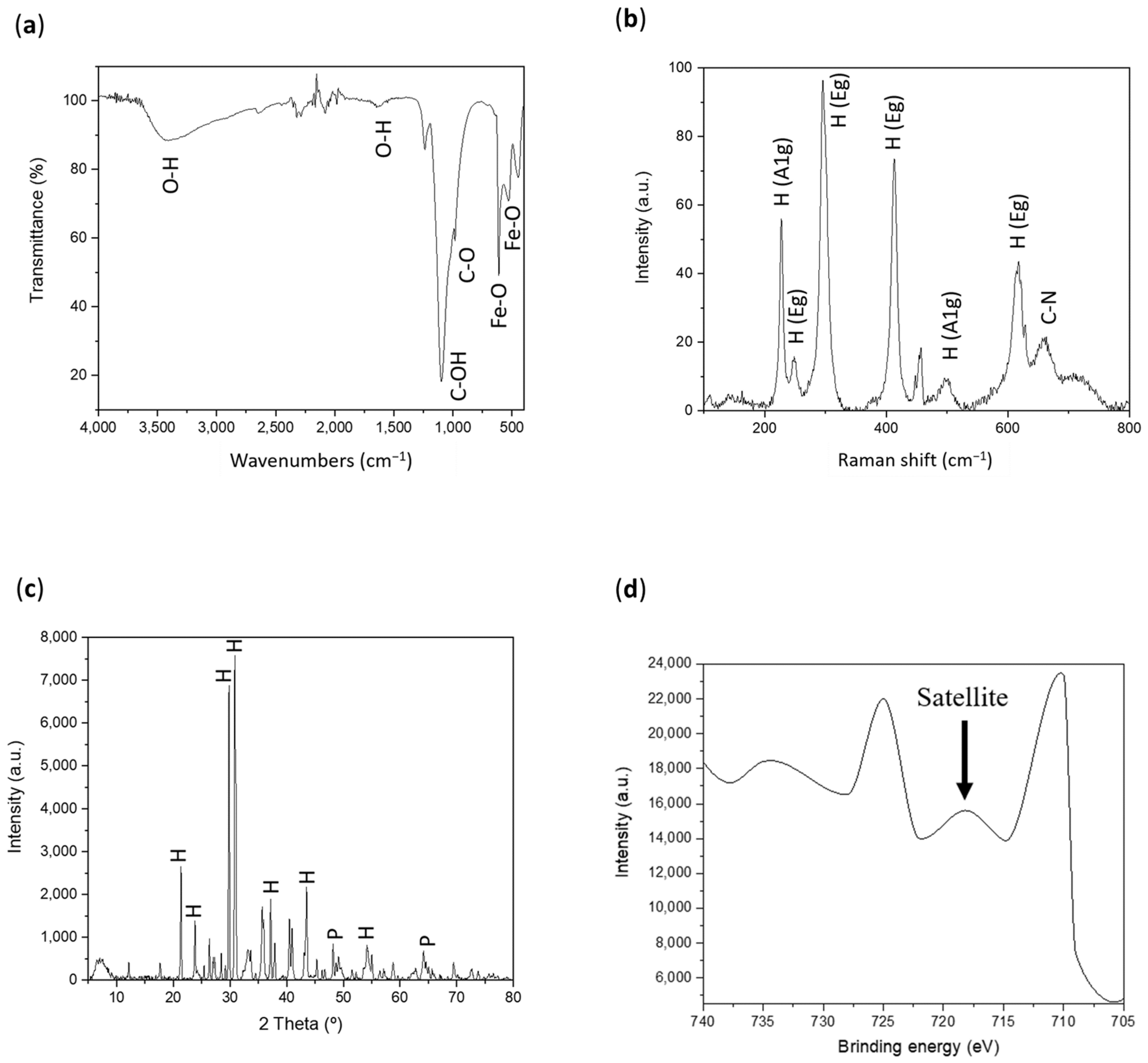 Catalysts 13 00679 g001 Catalysts 13 00679 g001