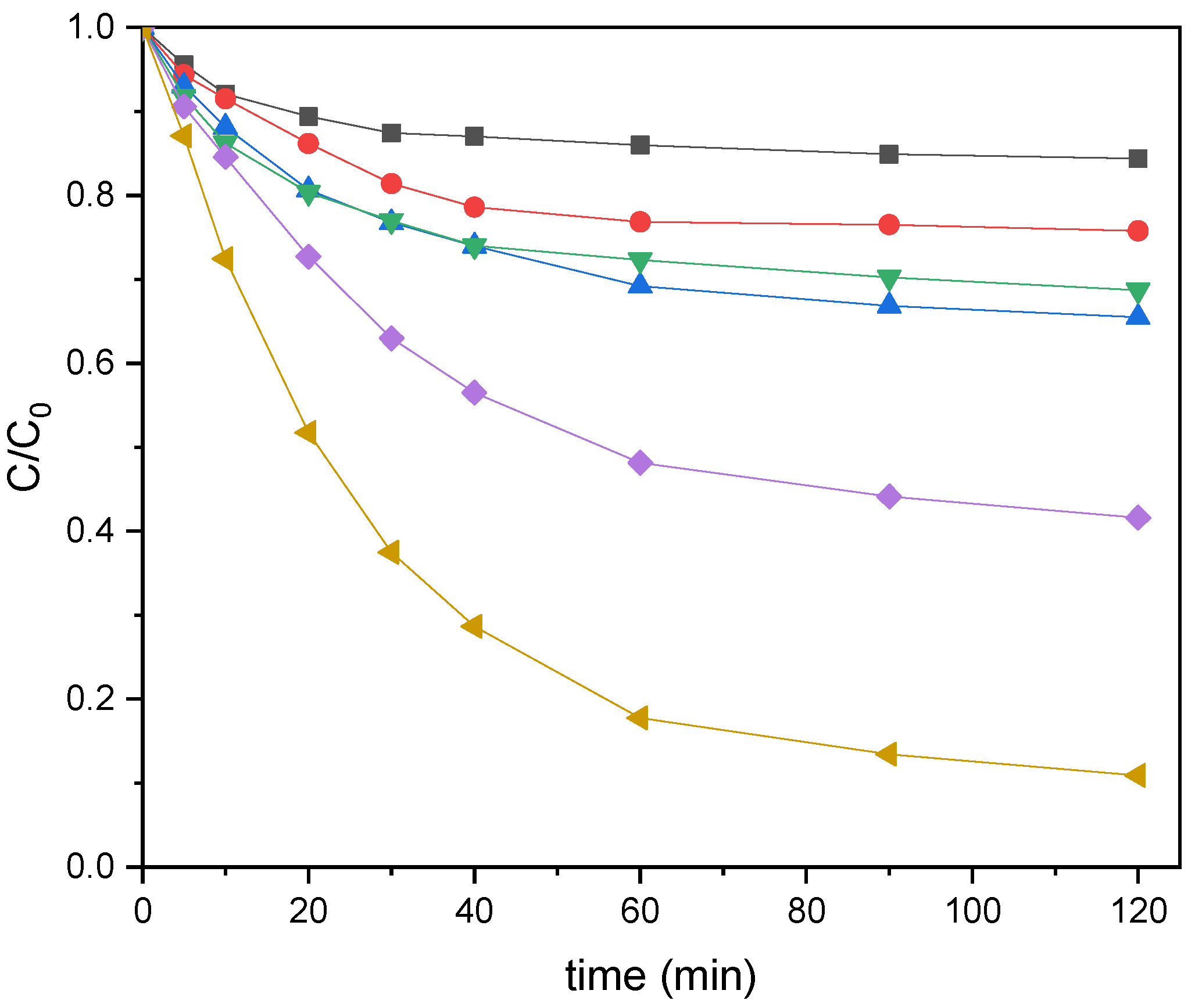 Catalysts 13 00679 g003 Catalysts 13 00679 g003