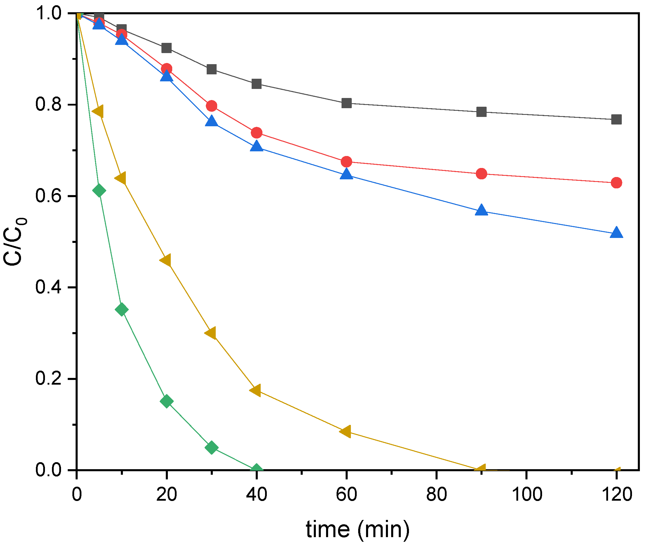 Catalysts 13 00679 g004 Catalysts 13 00679 g004