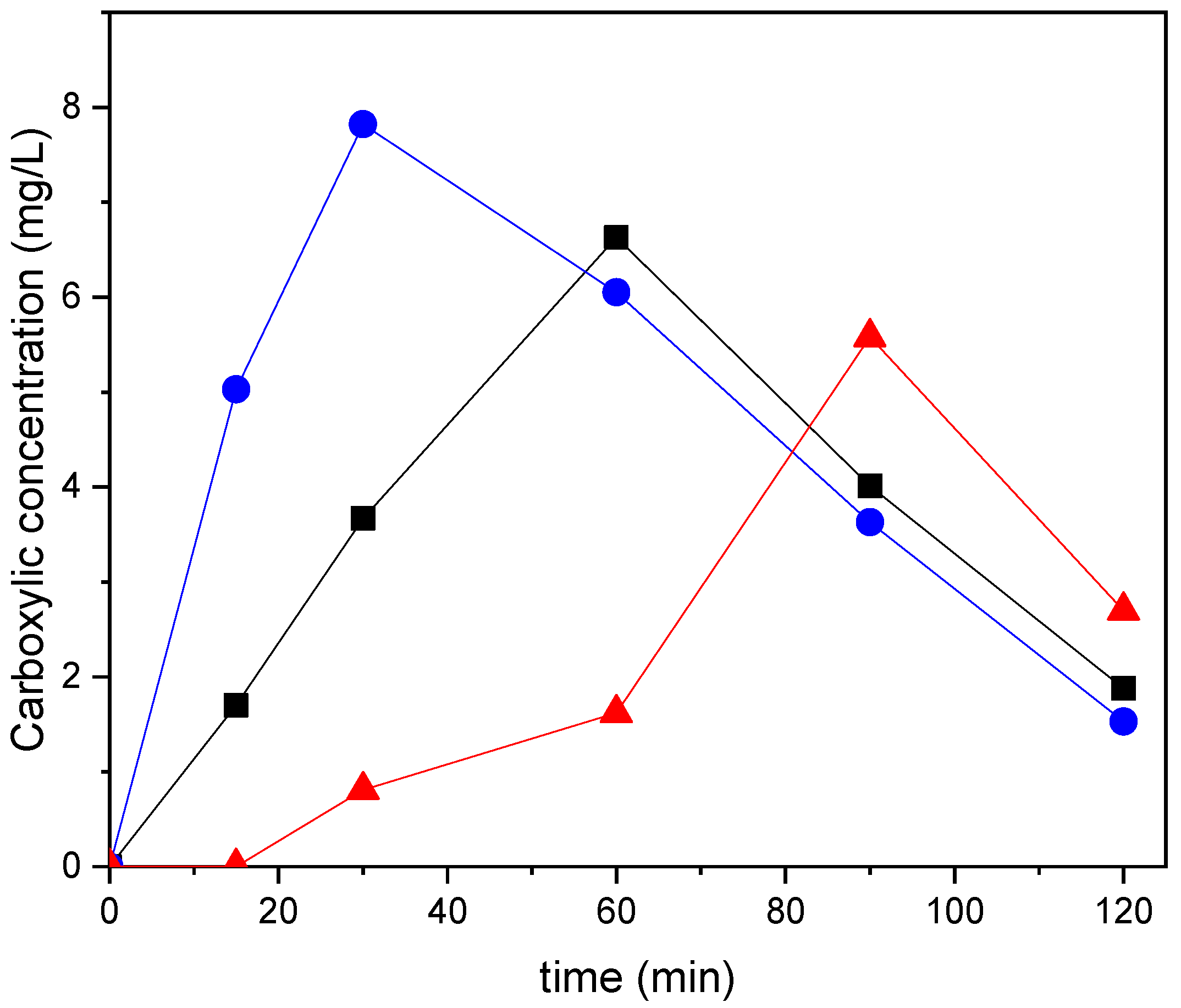 Catalysts 13 00679 g005 Catalysts 13 00679 g005