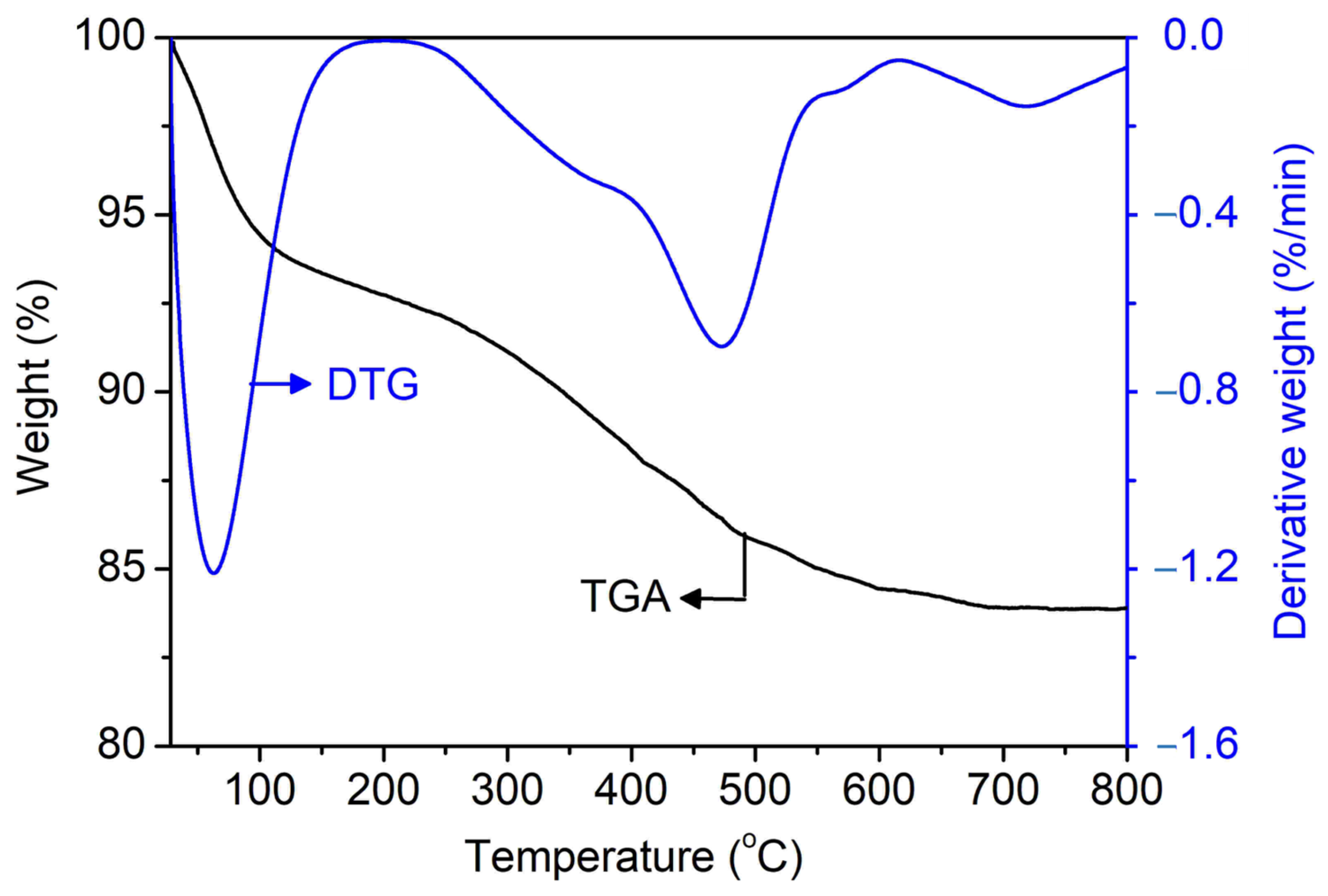 Catalysts 13 00680 g007 Catalysts 13 00680 g007
