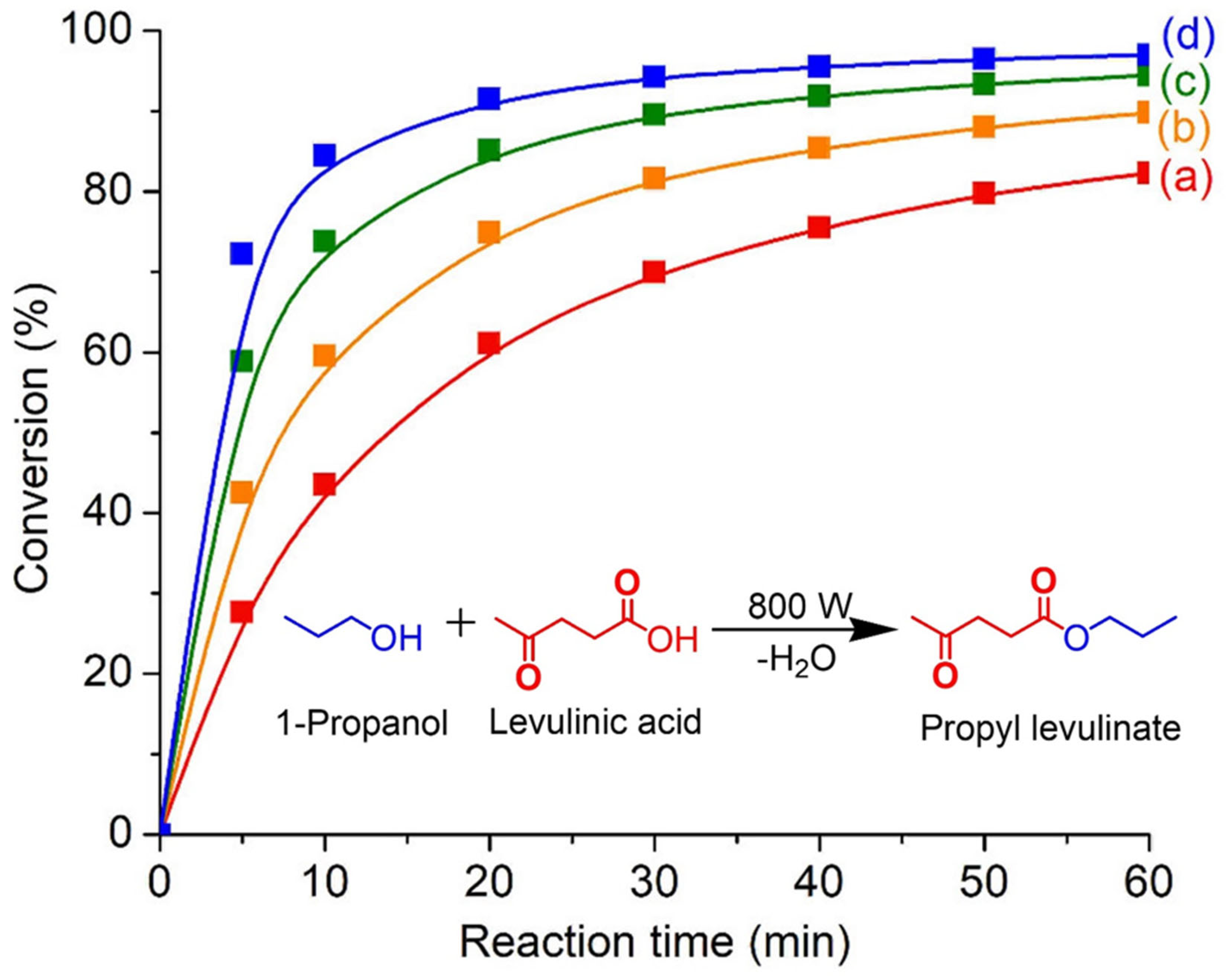 Catalysts 13 00680 g009 Catalysts 13 00680 g009