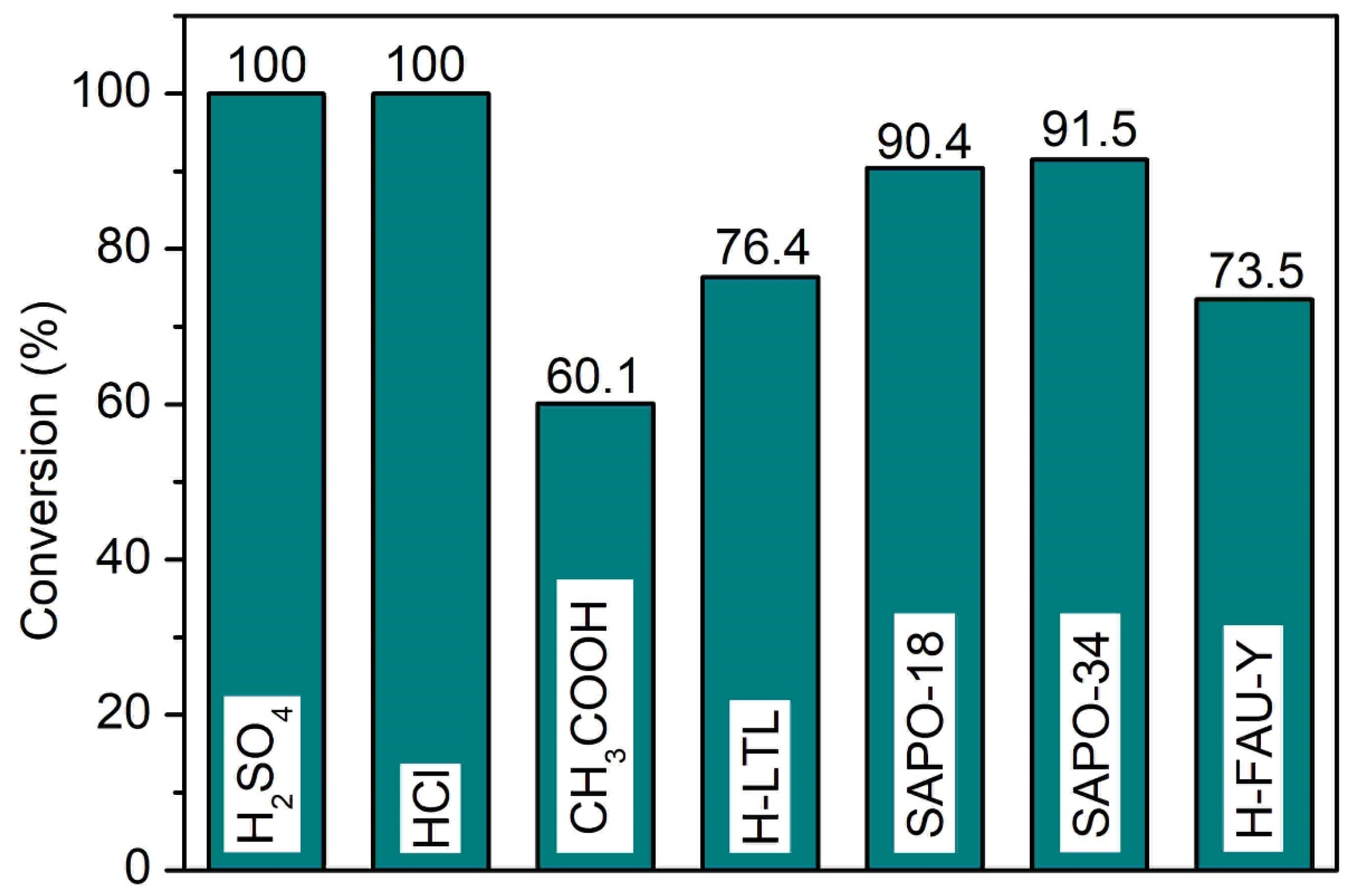 Catalysts 13 00680 g010 Catalysts 13 00680 g010