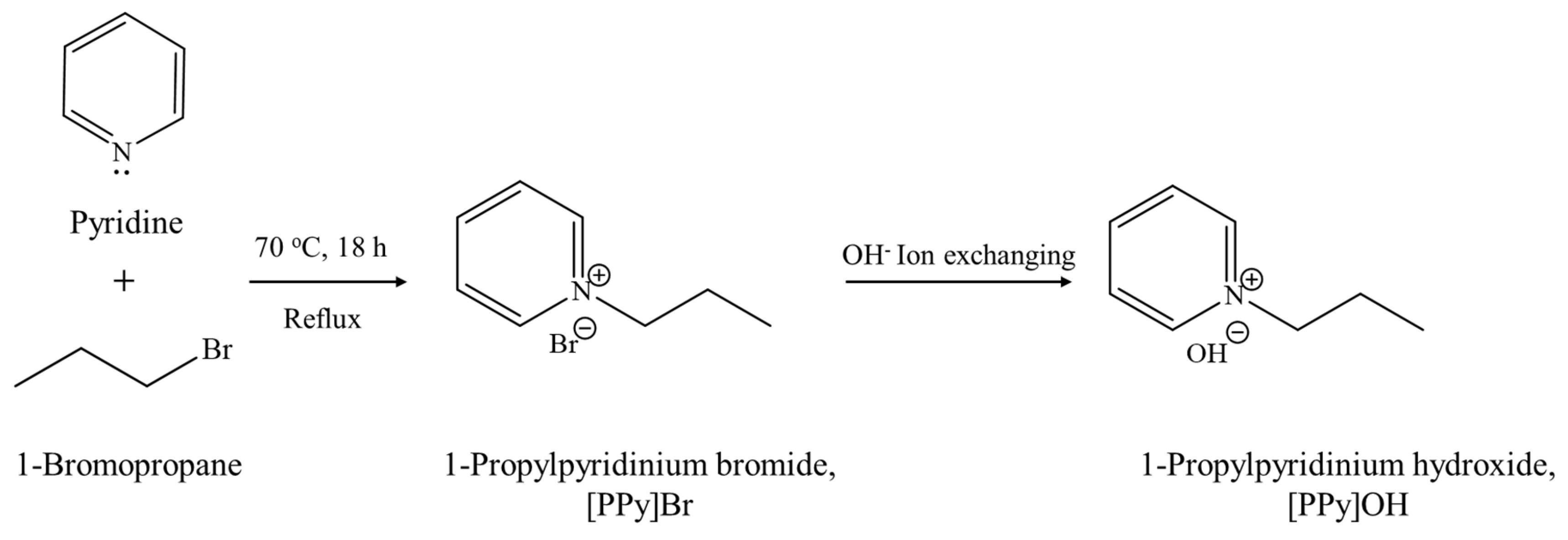 Catalysts 13 00680 sch001 Catalysts 13 00680 sch001
