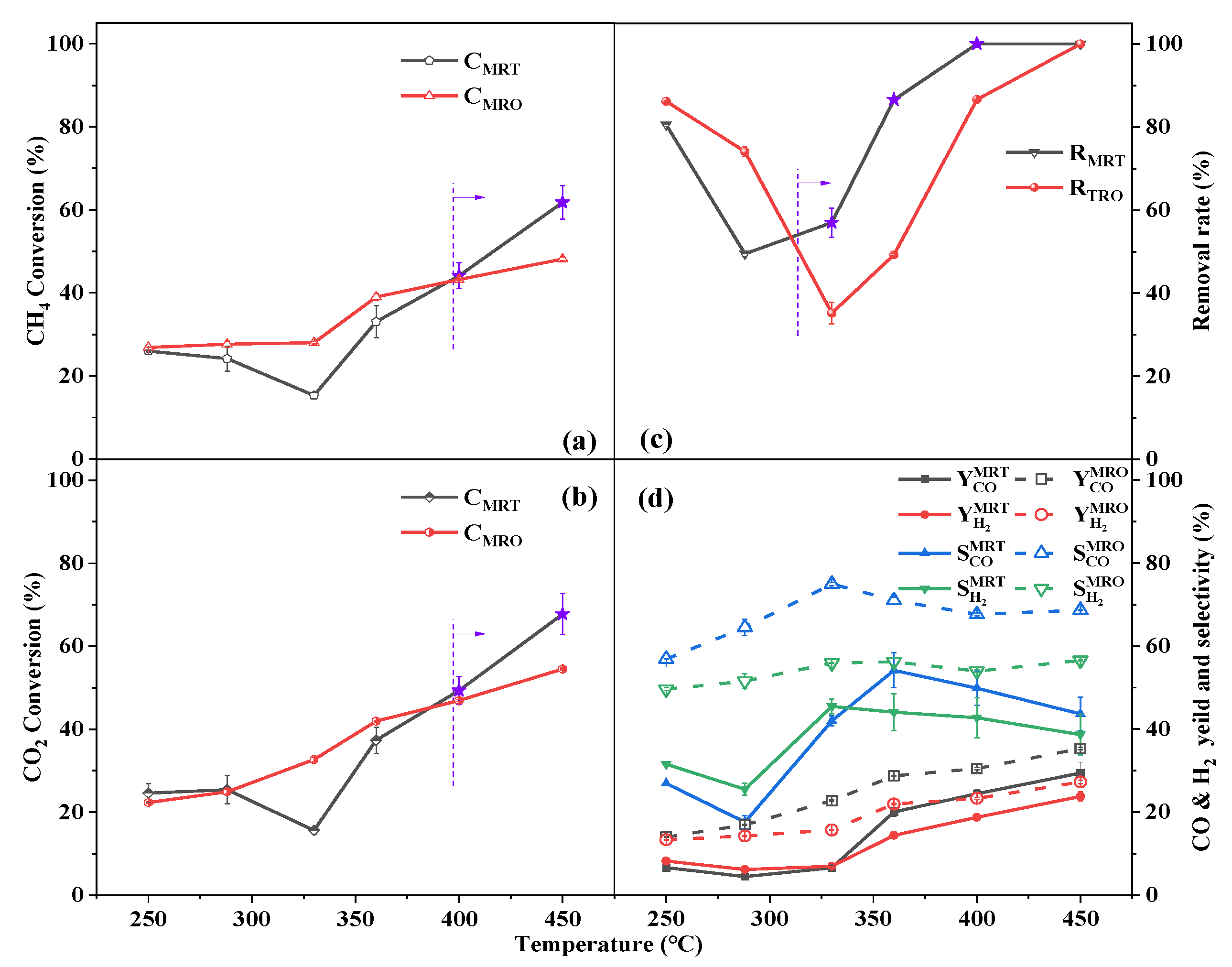 Catalysts 13 00686 g002a Catalysts 13 00686 g002a