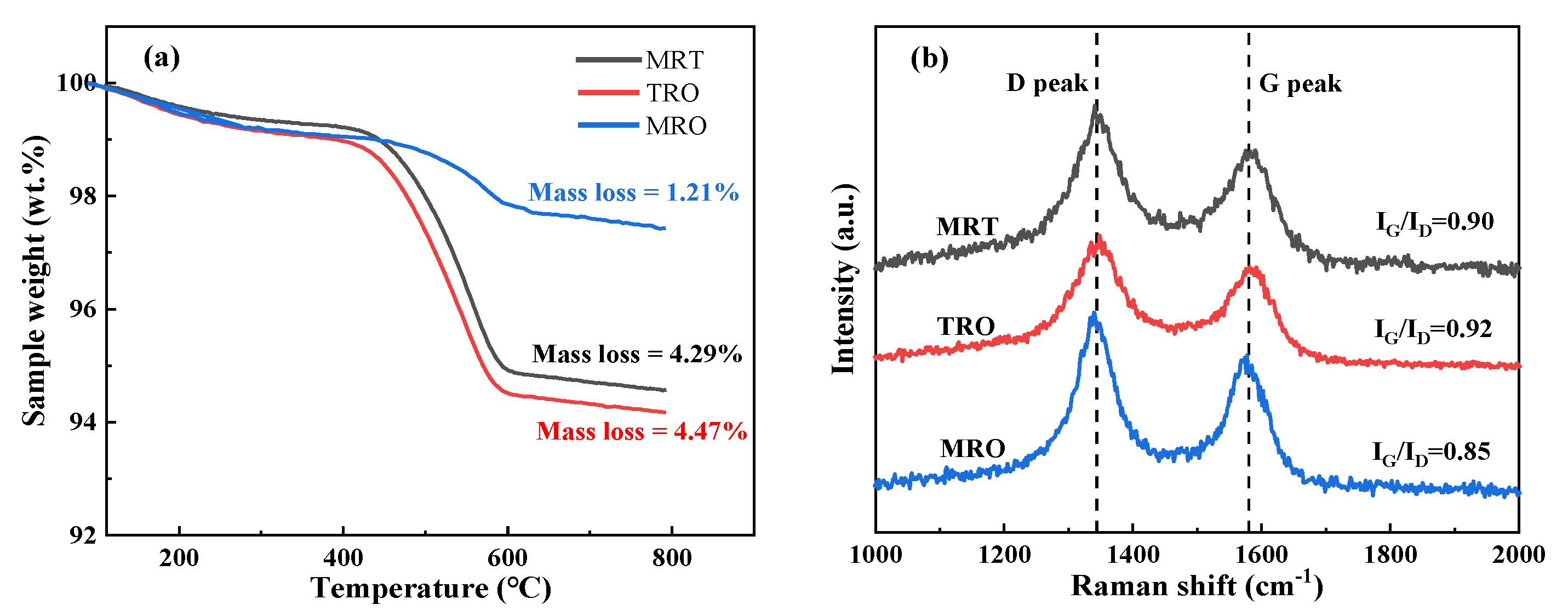 Catalysts 13 00686 g003 Catalysts 13 00686 g003