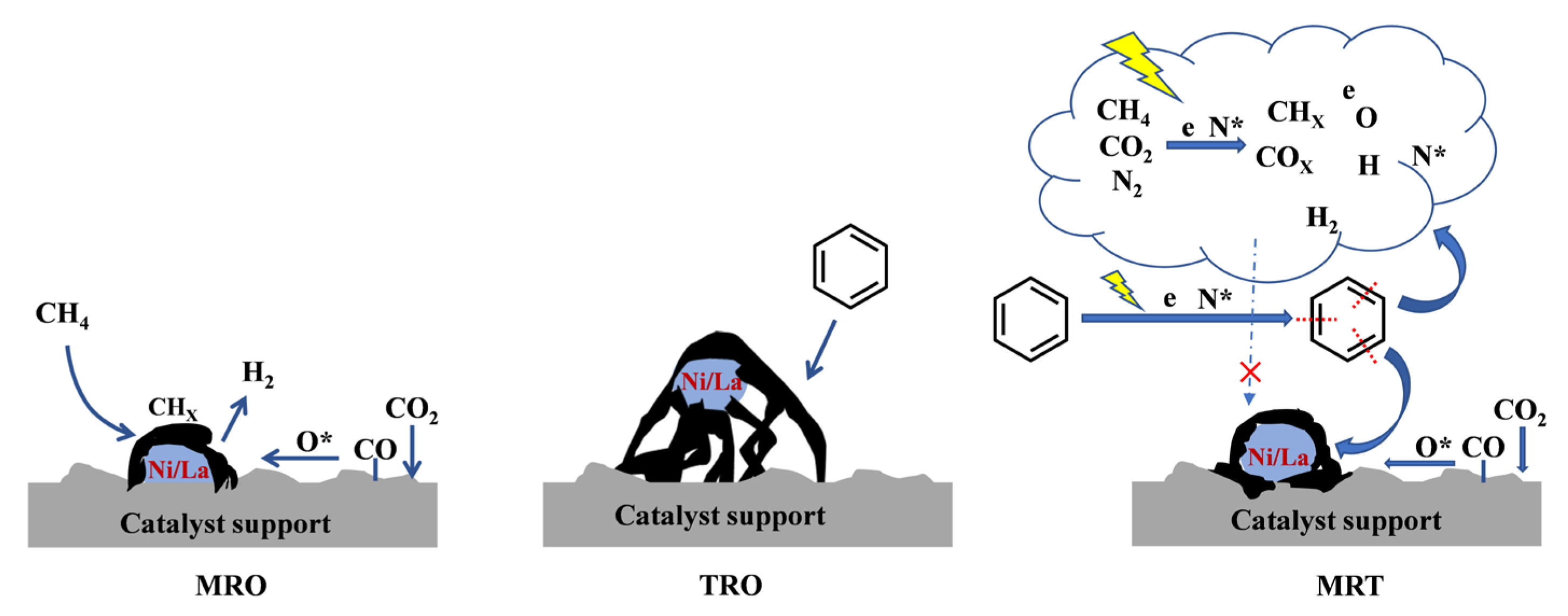 Catalysts 13 00686 g005 Catalysts 13 00686 g005