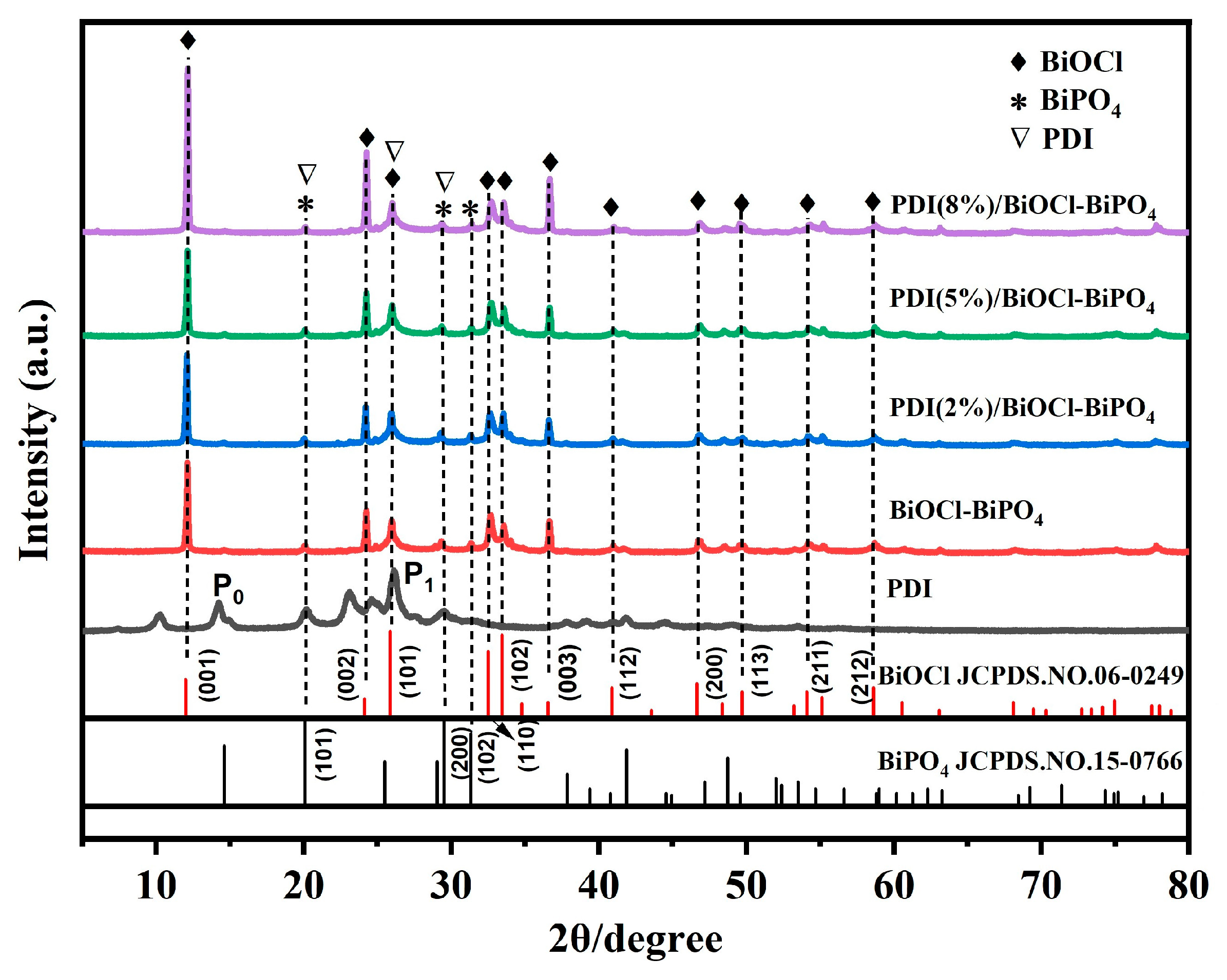 Catalysts 13 00688 g001