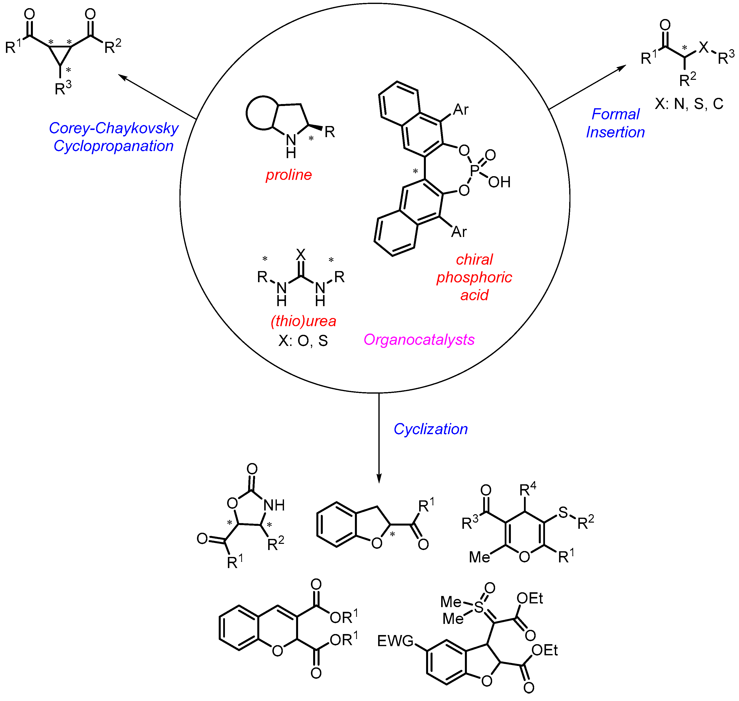 Catalysts 13 00689 sch002 Catalysts 13 00689 sch002